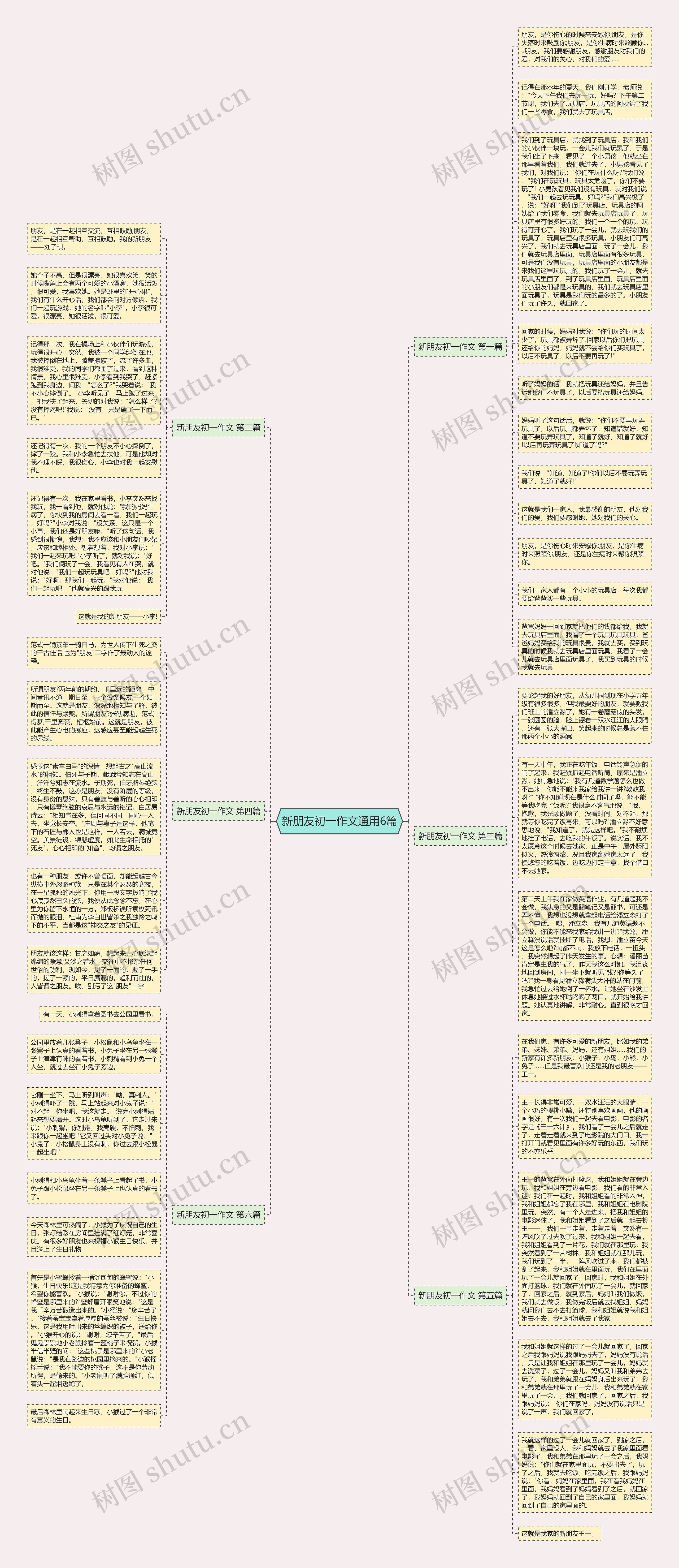 新朋友初一作文通用6篇思维导图