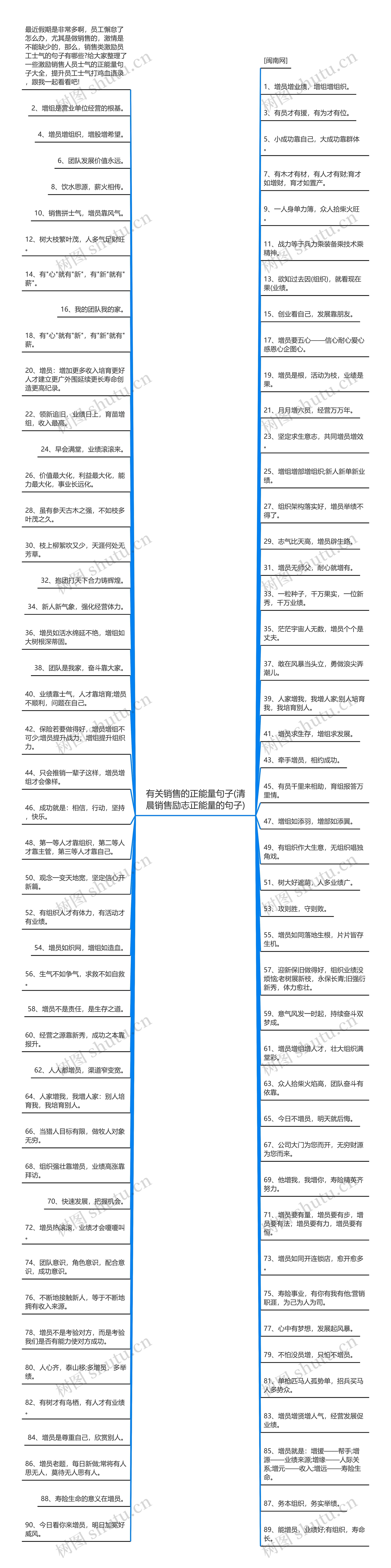 有关销售的正能量句子(清晨销售励志正能量的句子)