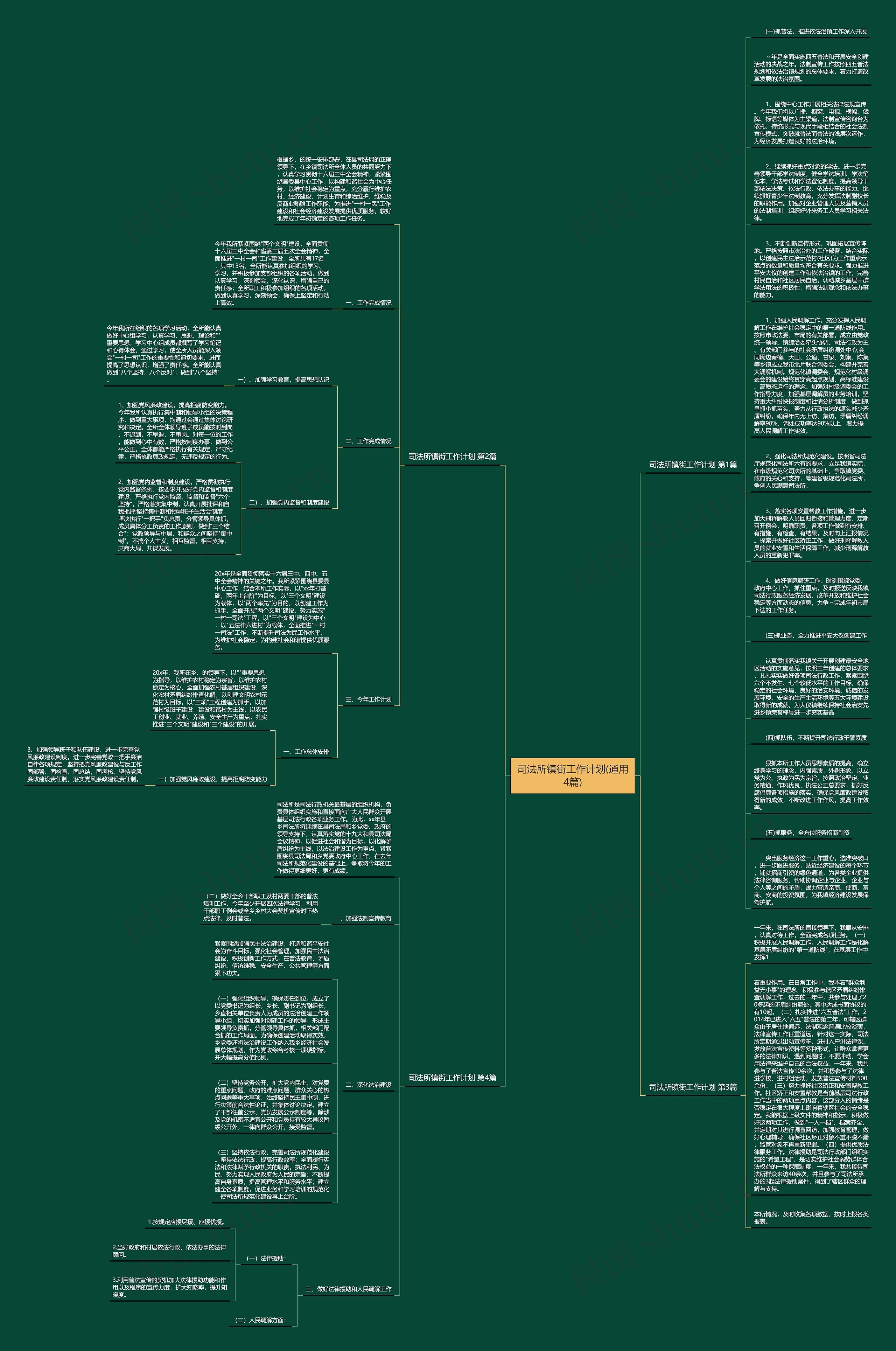 司法所镇街工作计划(通用4篇)思维导图