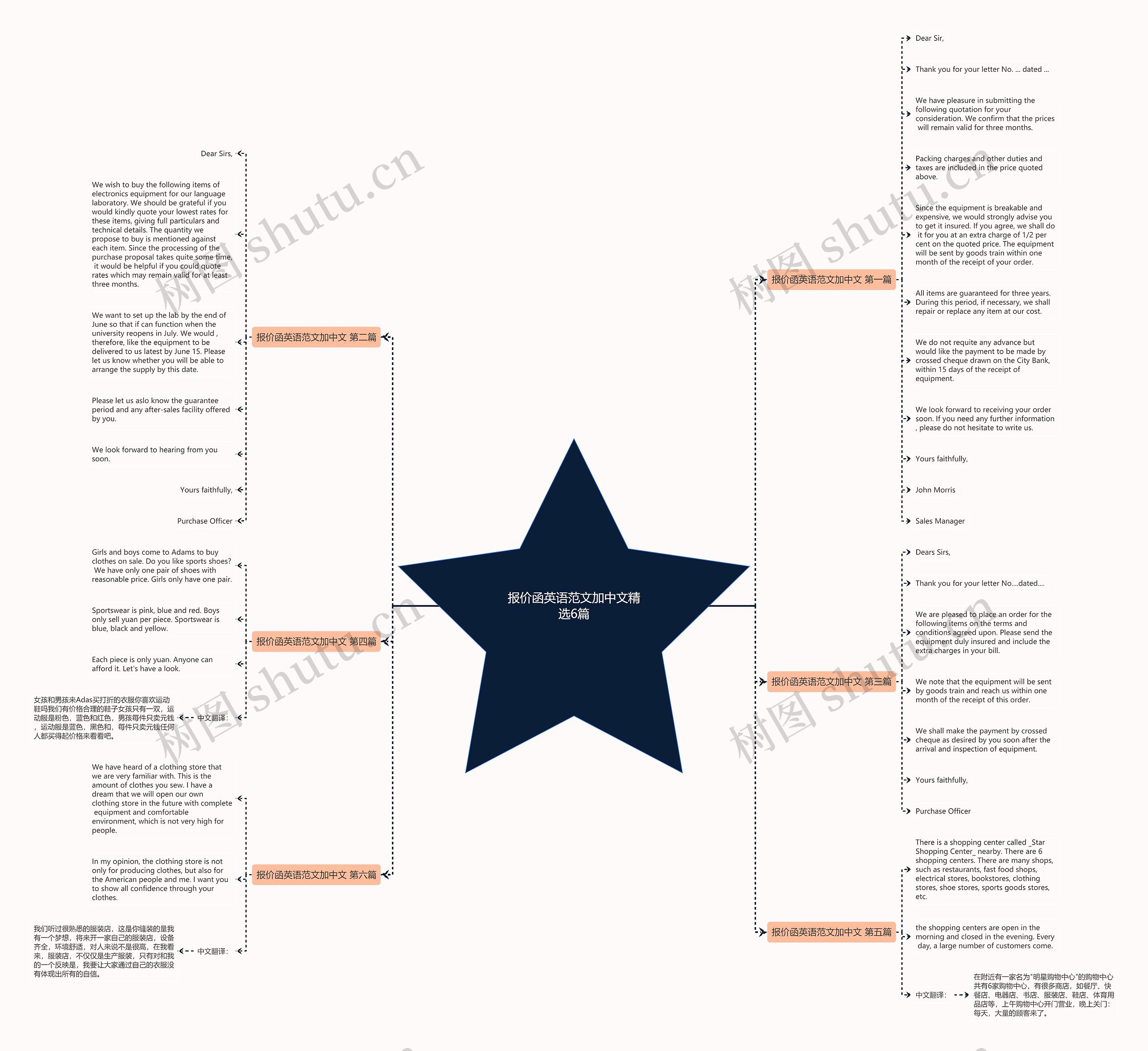 报价函英语范文加中文精选6篇思维导图