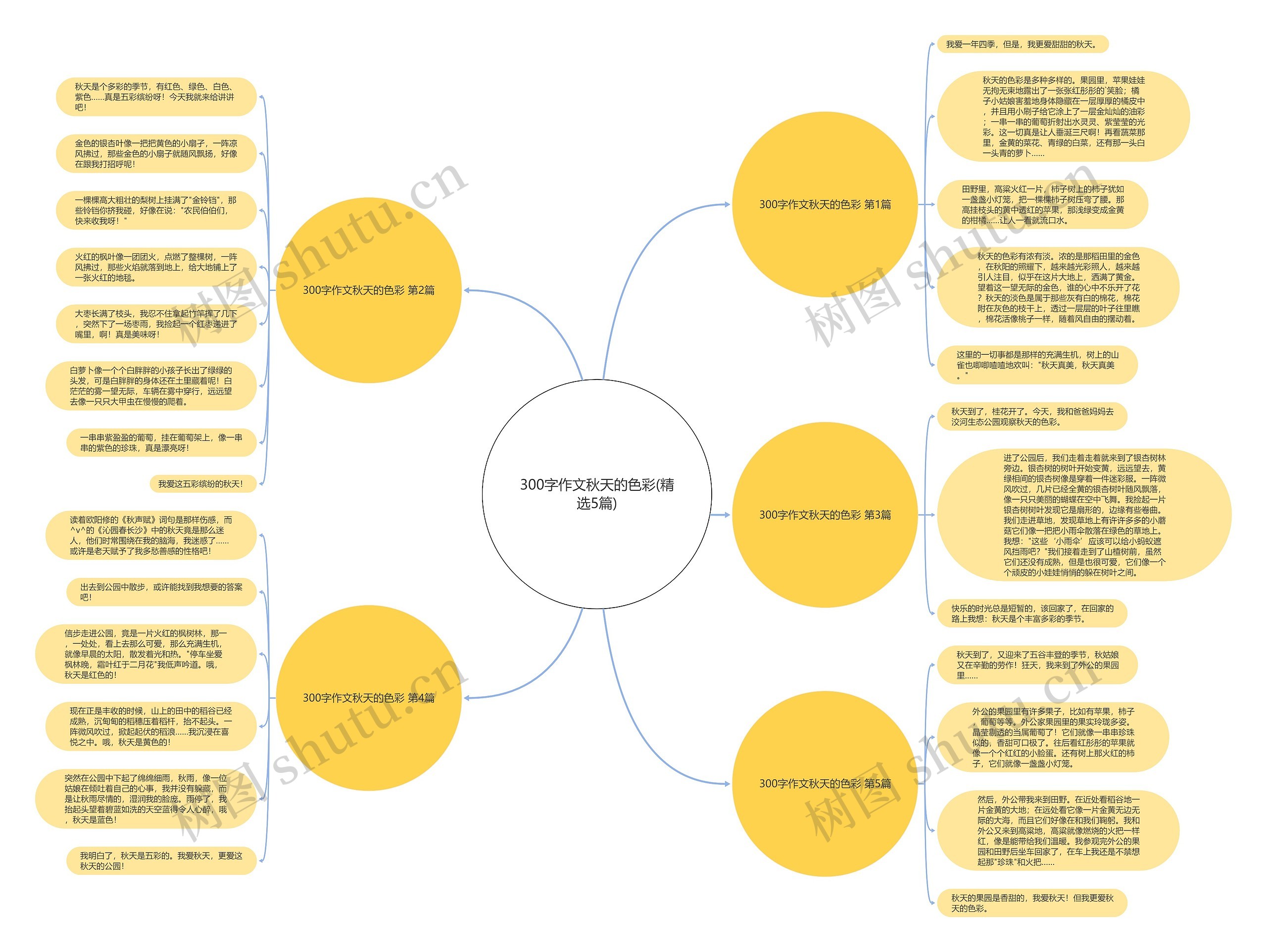 300字作文秋天的色彩(精选5篇) 300字作文秋天的色彩(精选5篇)