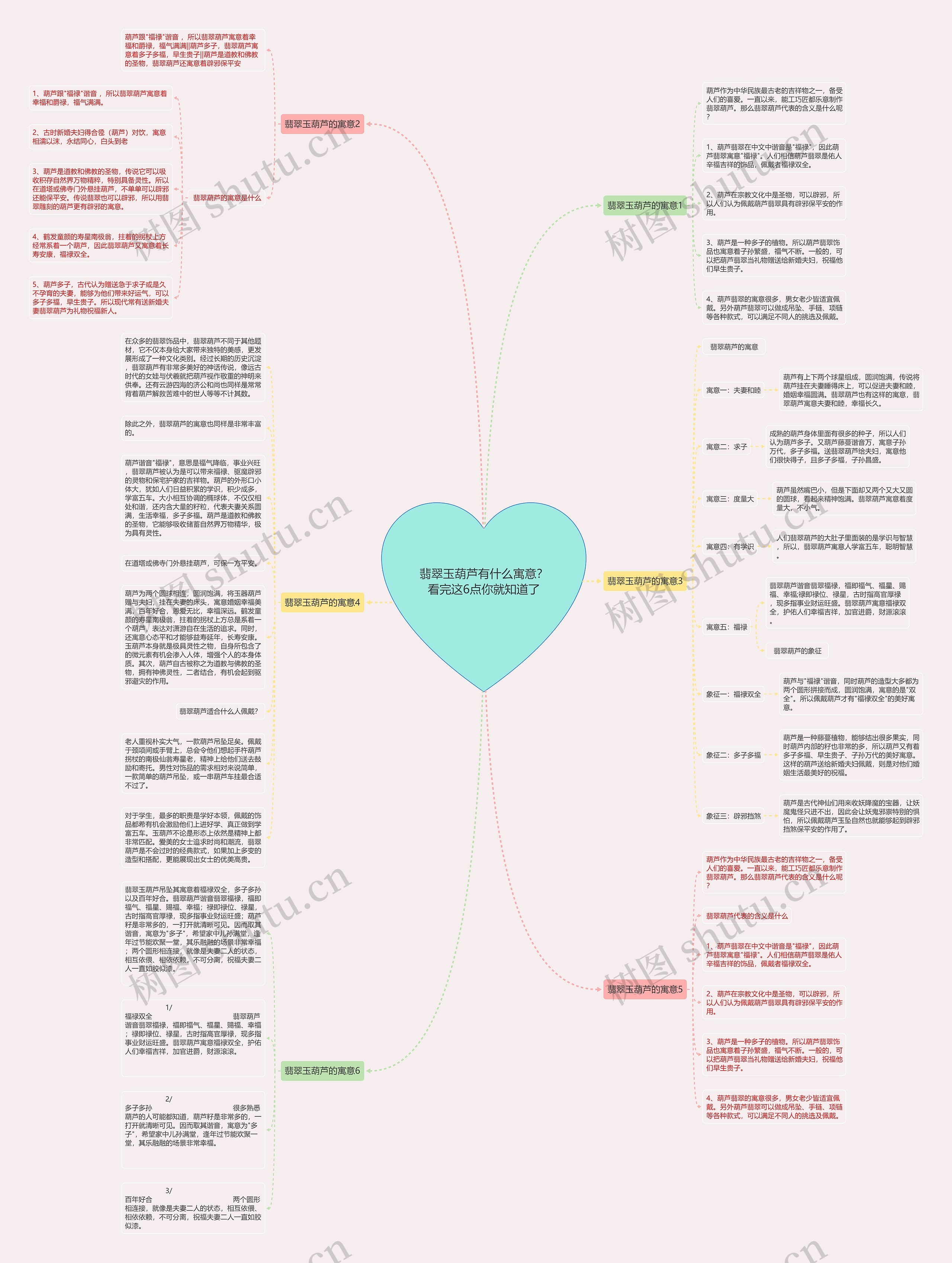 翡翠玉葫芦有什么寓意？看完这6点你就知道了思维导图