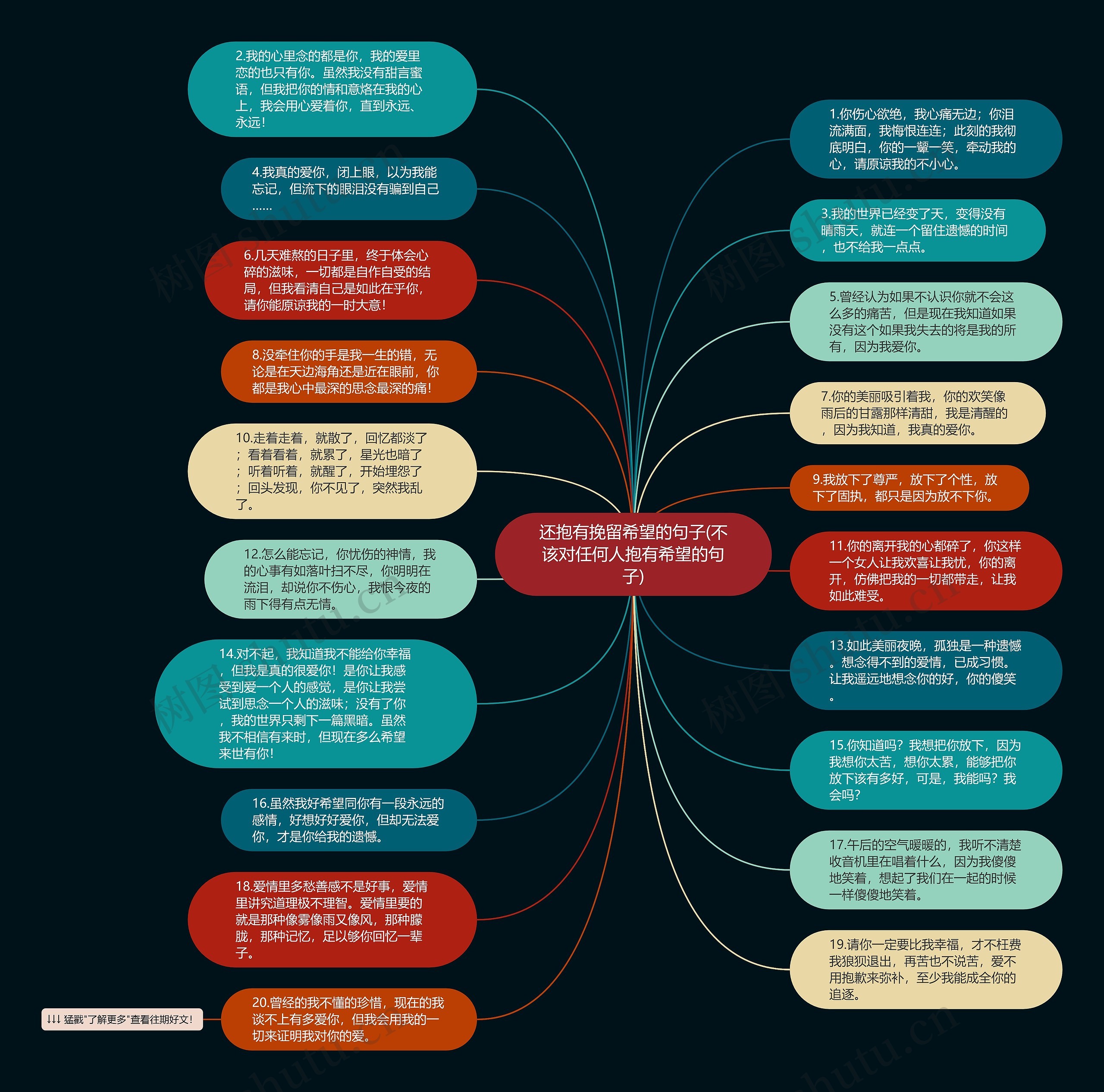 还抱有挽留希望的句子(不该对任何人抱有希望的句子)思维导图