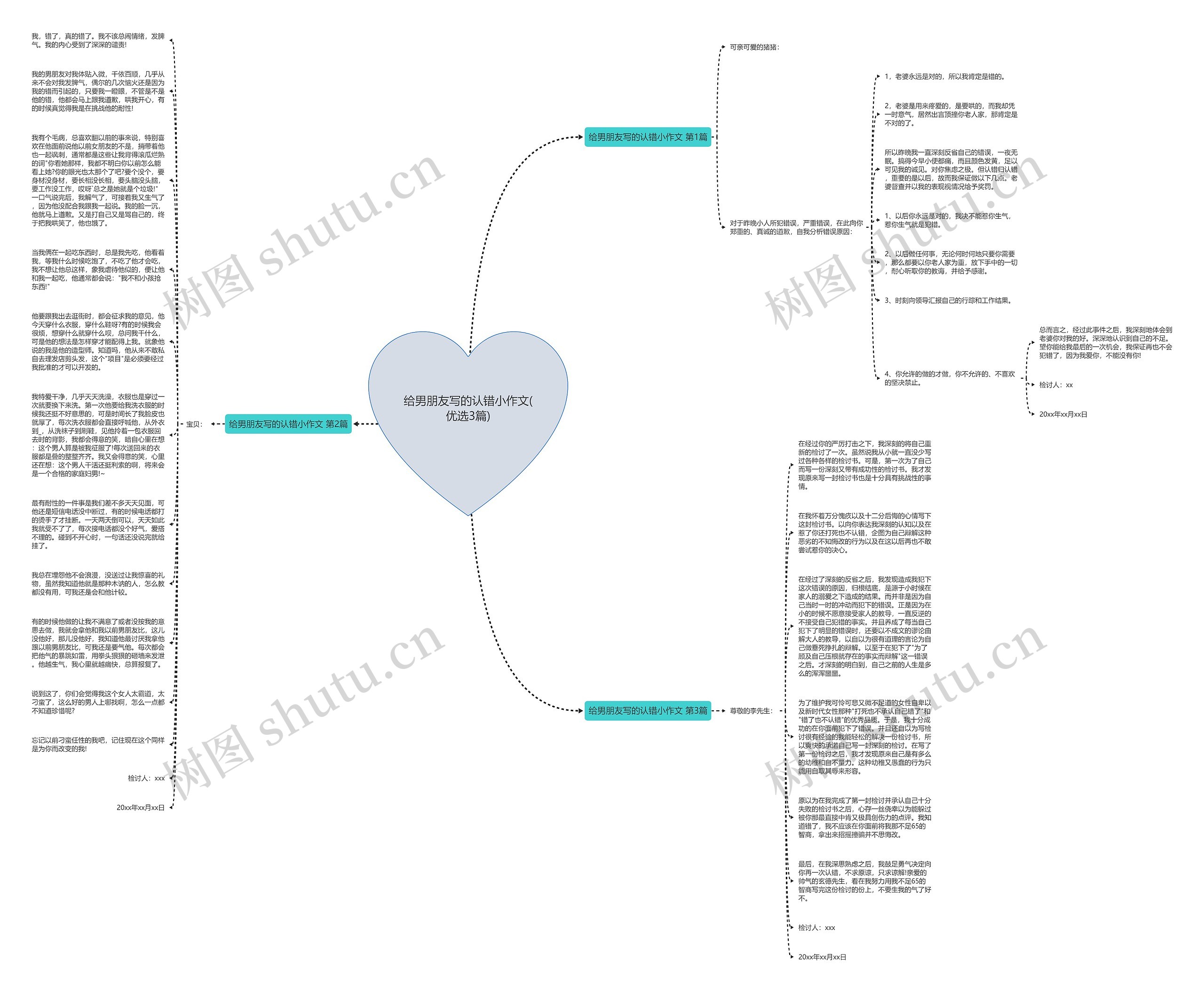 给男朋友写的认错小作文(优选3篇)思维导图