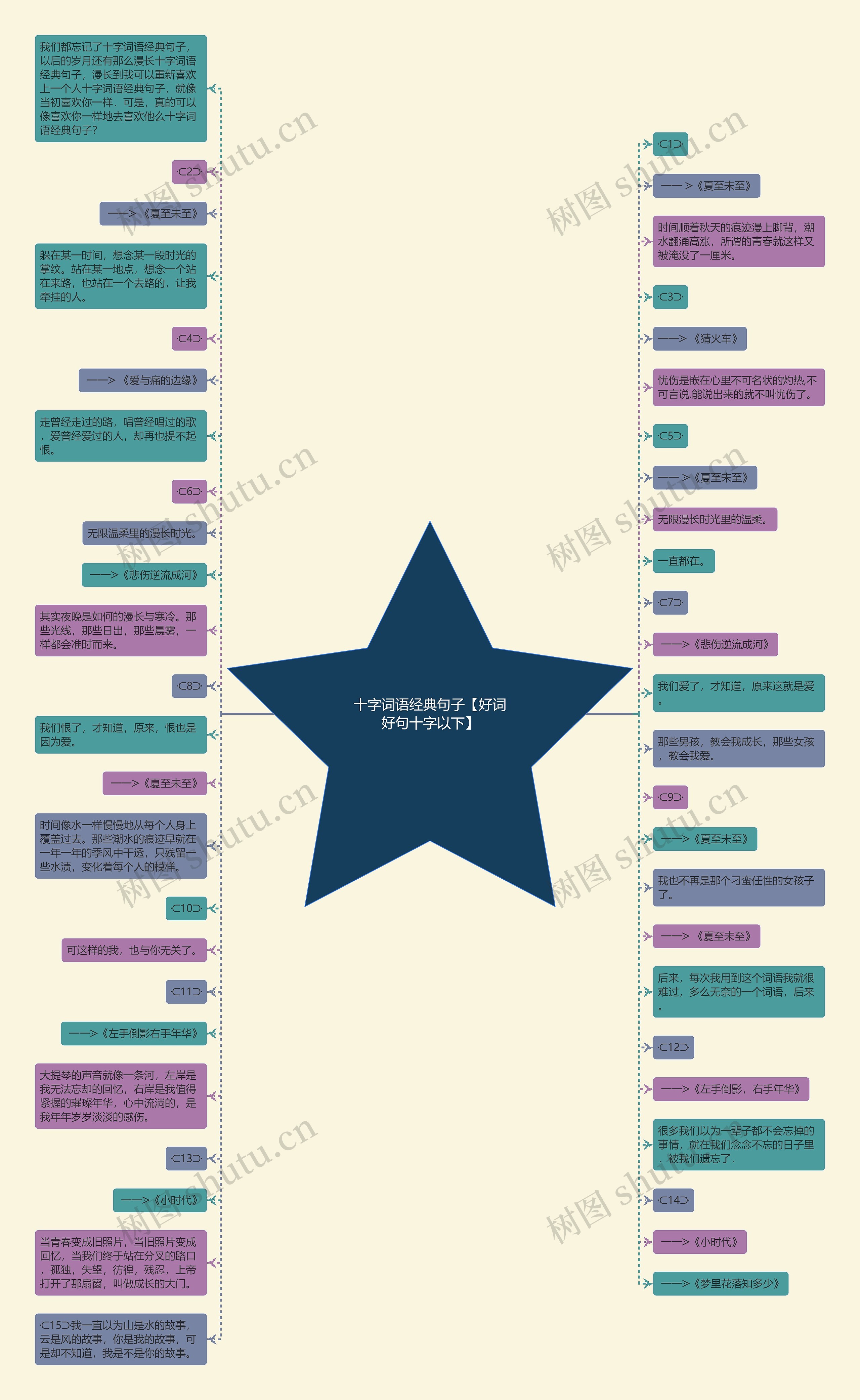 十字词语经典句子【好词好句十字以下】思维导图