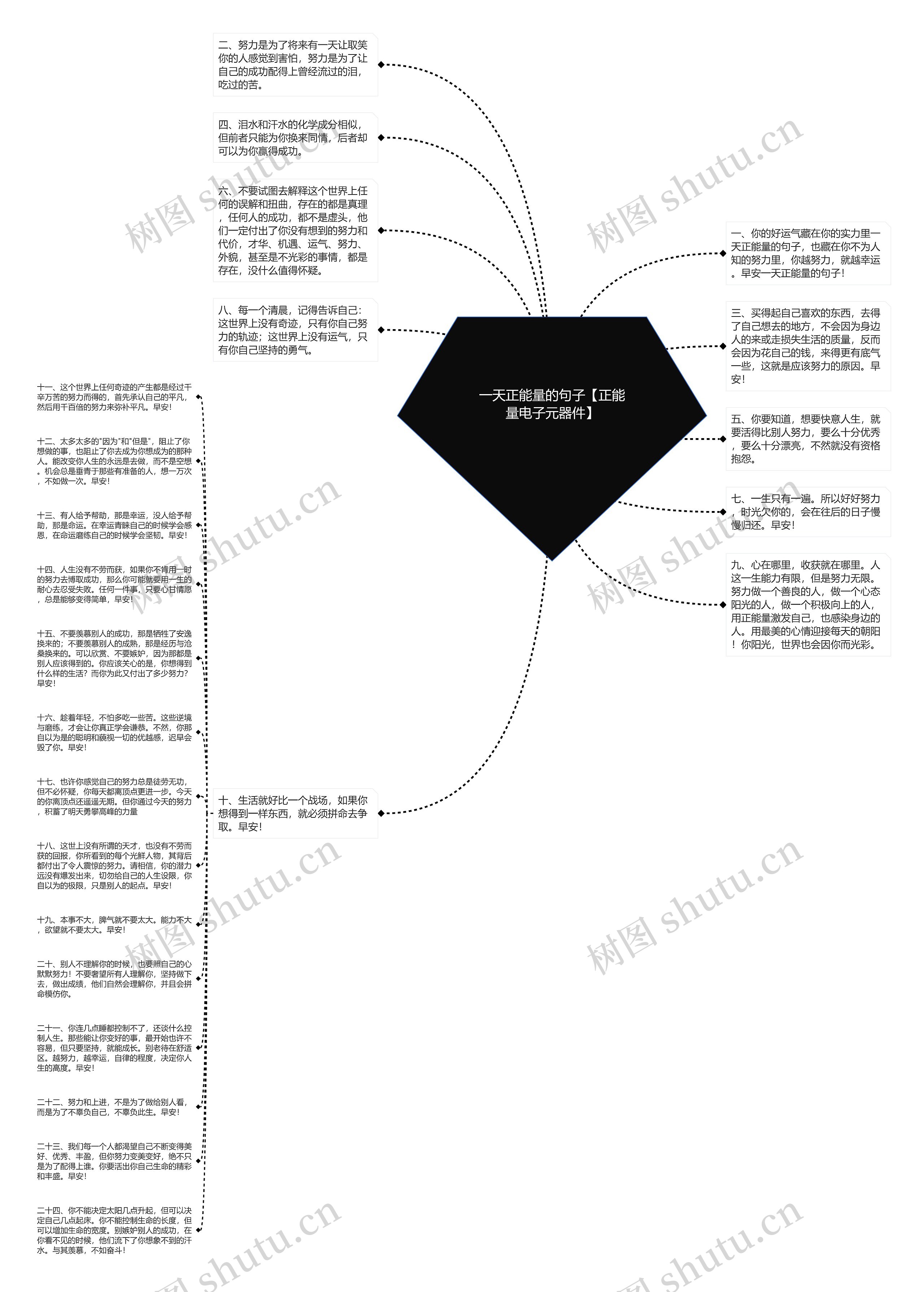 一天正能量的句子【正能量电子元器件】思维导图