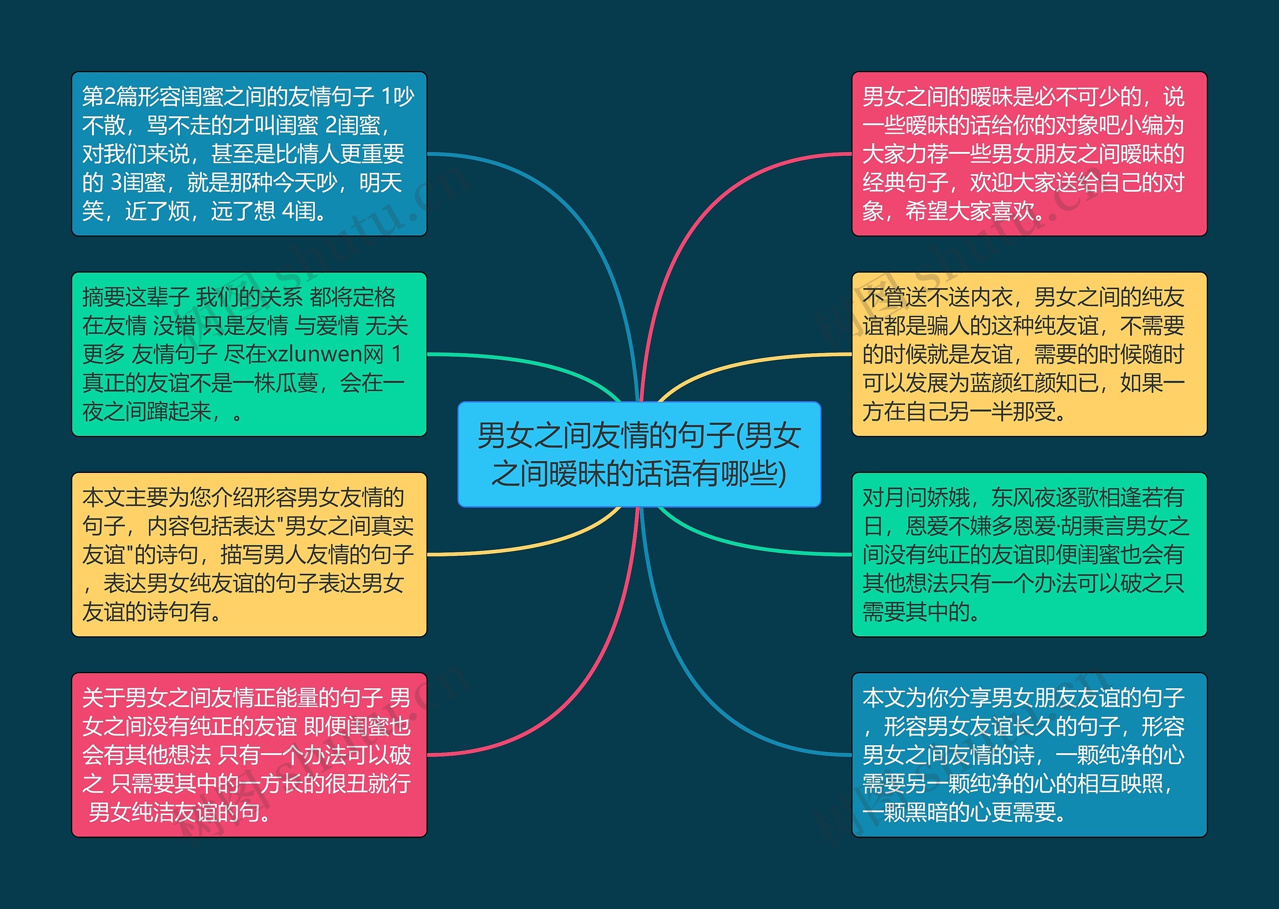 男女之间友情的句子(男女之间暧昧的话语有哪些)思维导图