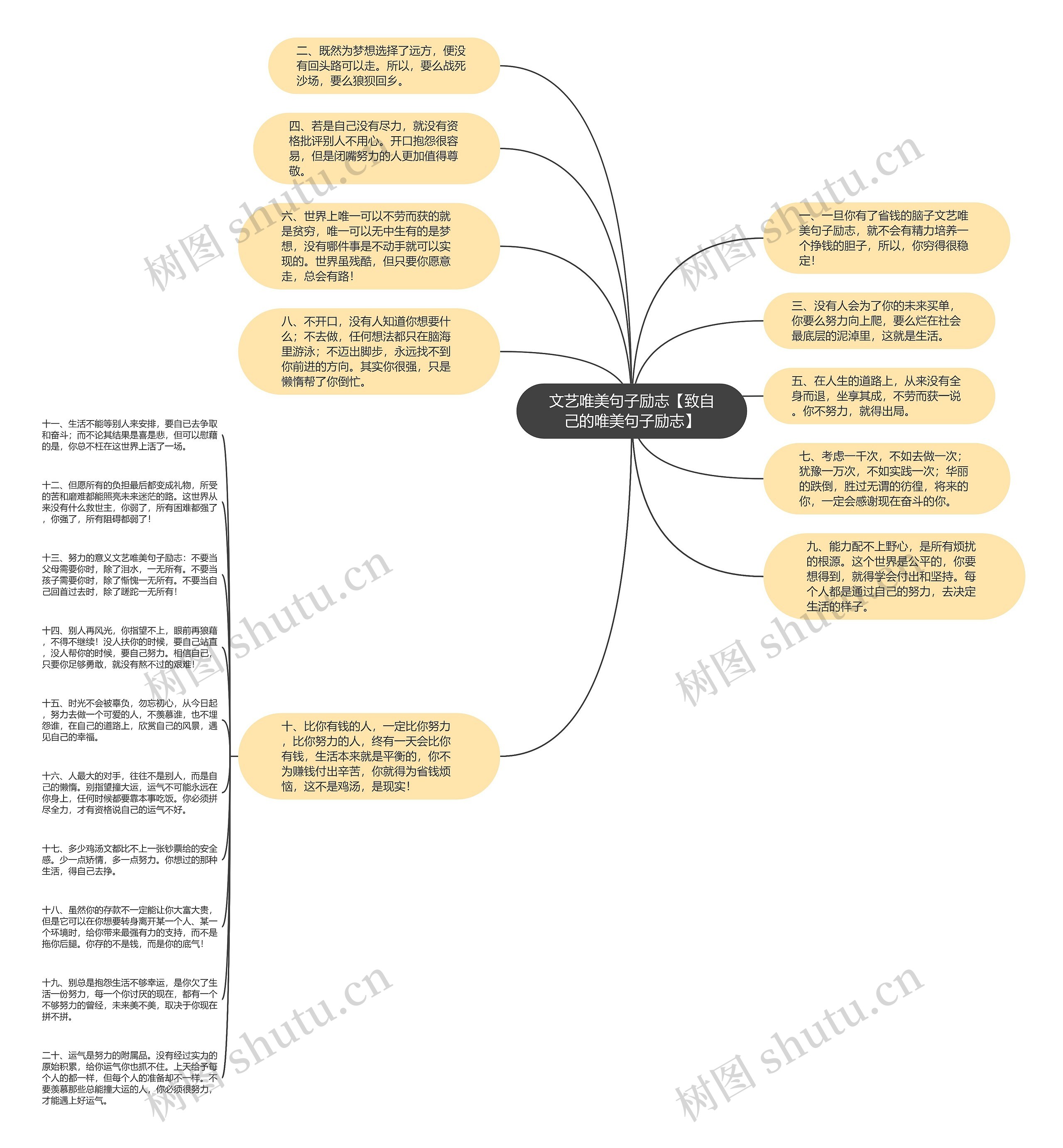 文艺唯美句子励志【致自己的唯美句子励志】思维导图