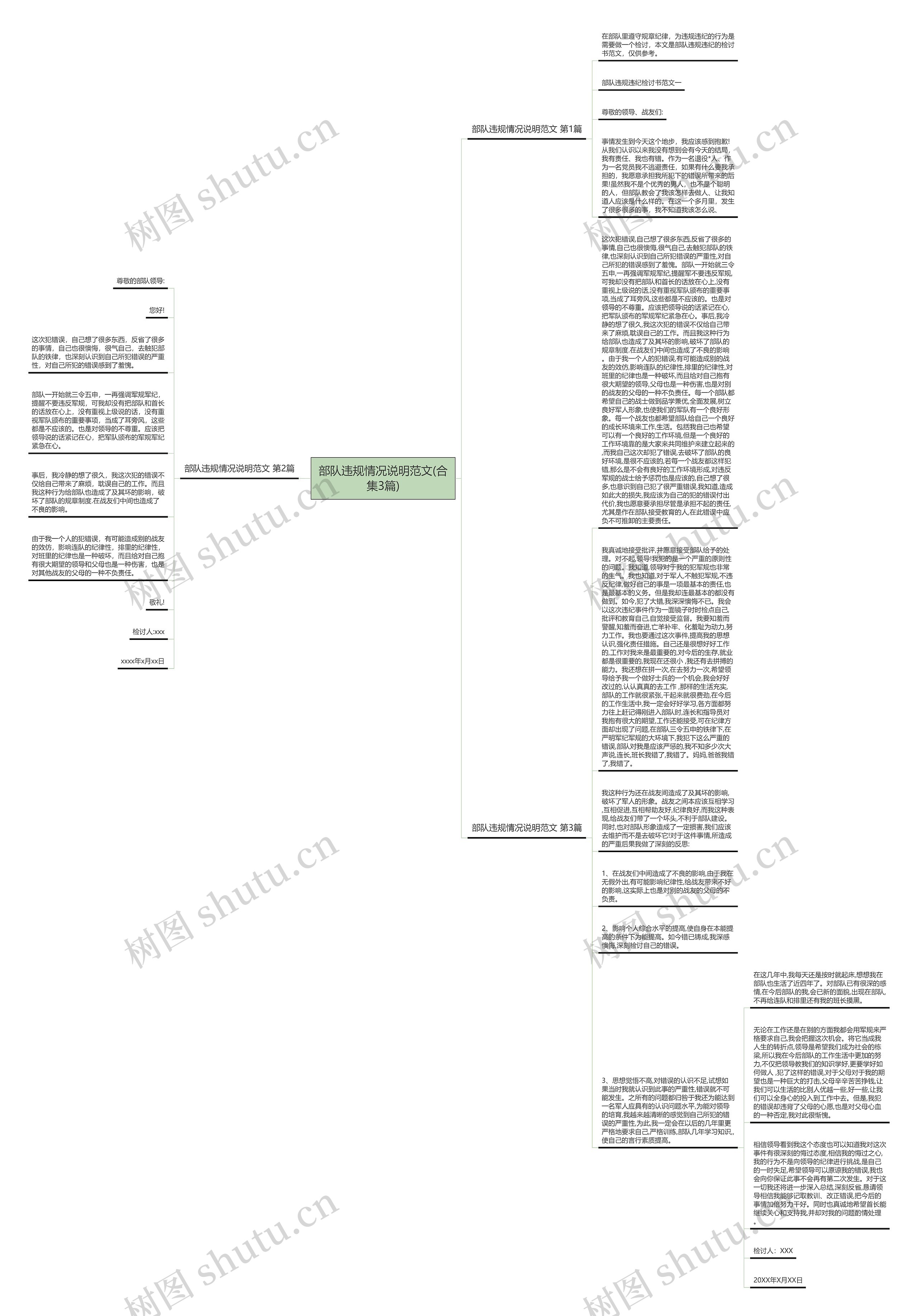 部队违规情况说明范文(合集3篇)思维导图