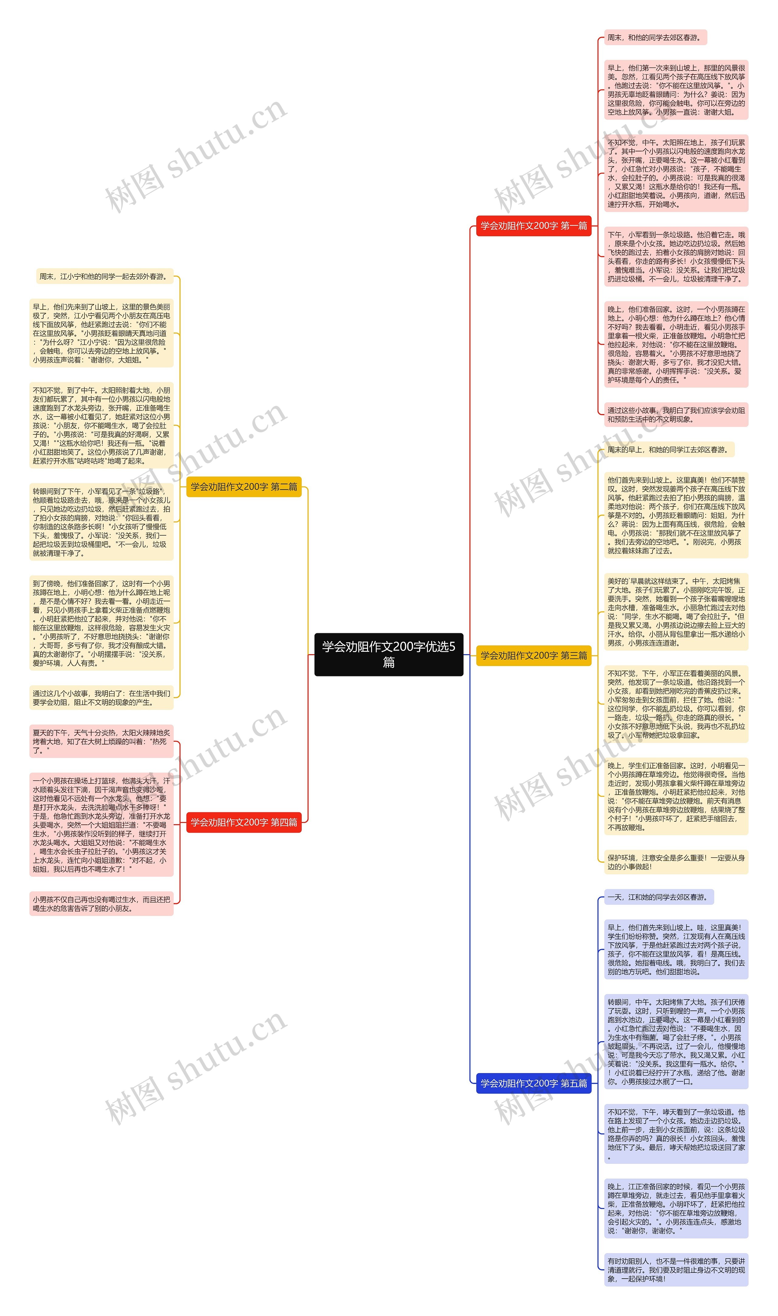 学会劝阻作文200字优选5篇思维导图