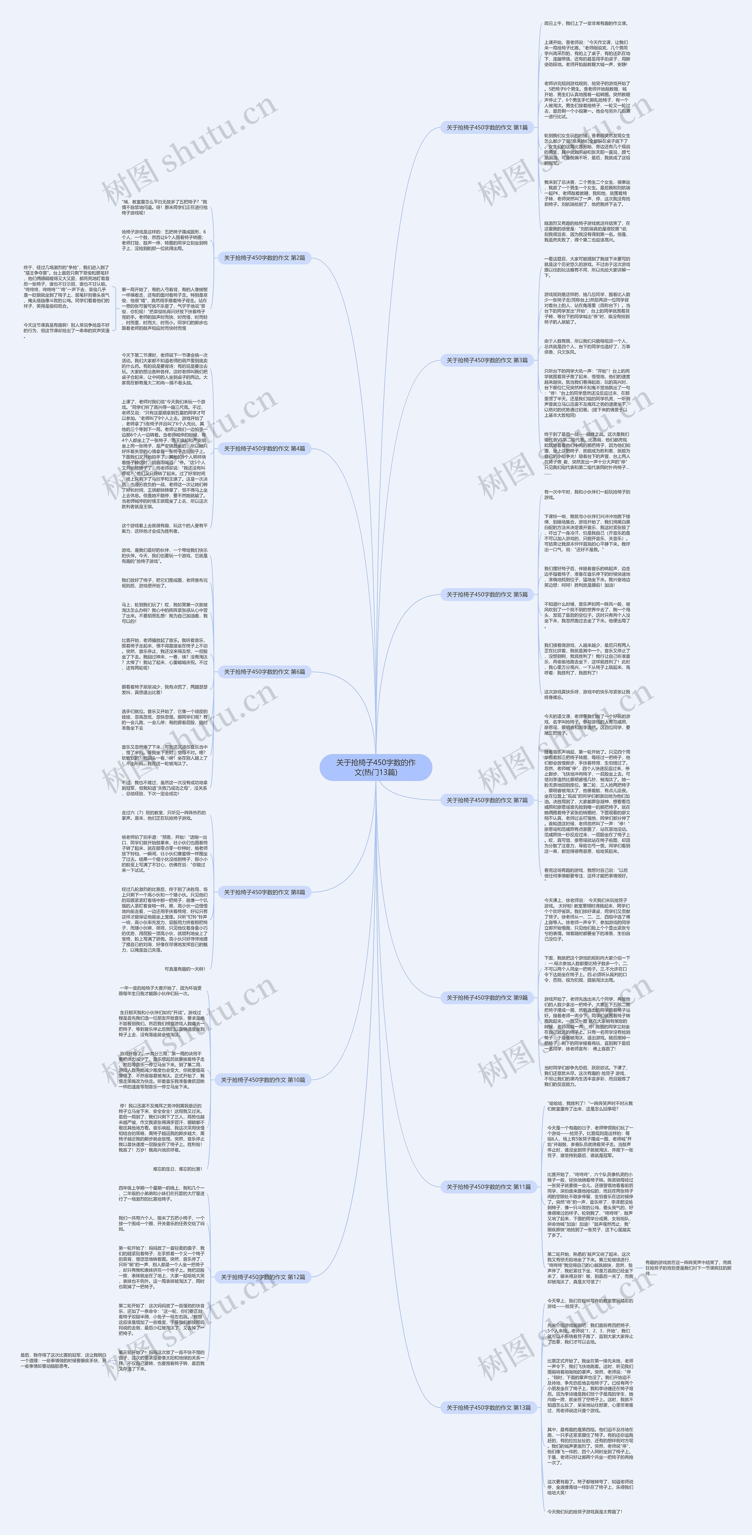 关于抢椅子450字数的作文(热门13篇)思维导图