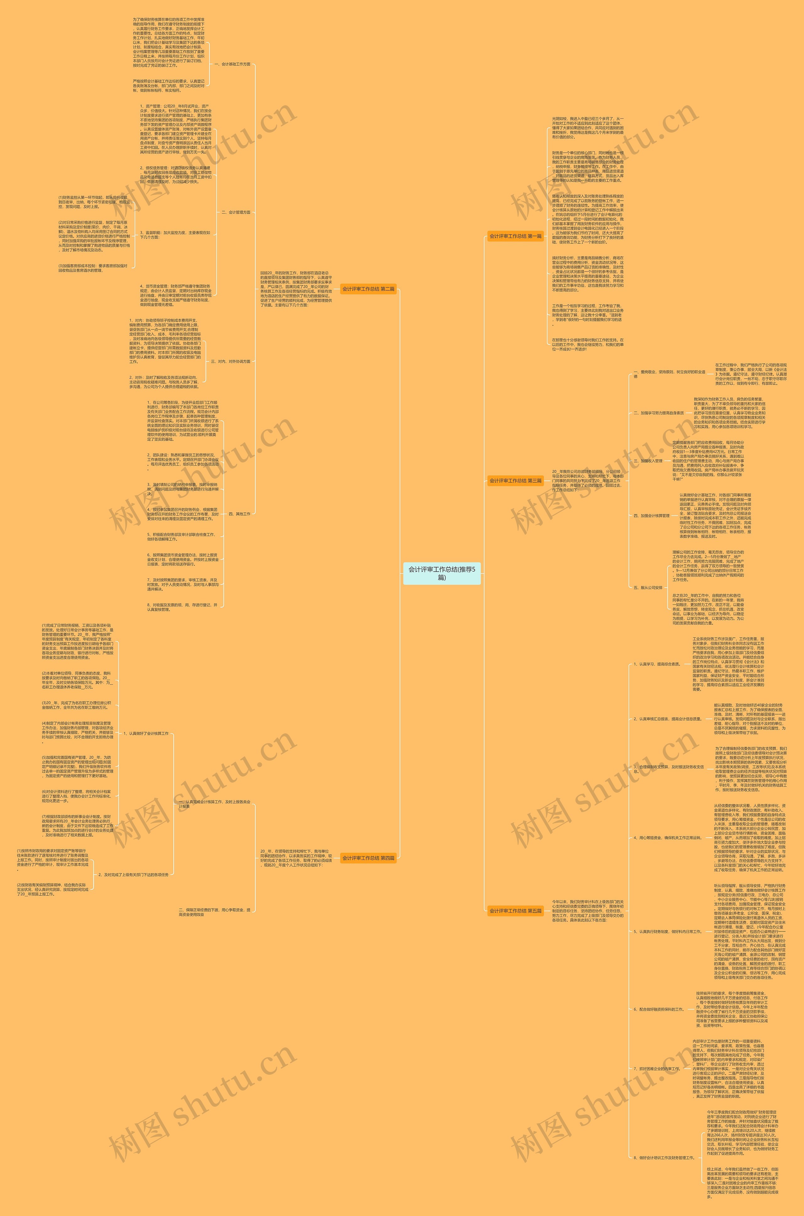 会计评审工作总结(推荐5篇) 会计评审工作总结(推荐5篇)