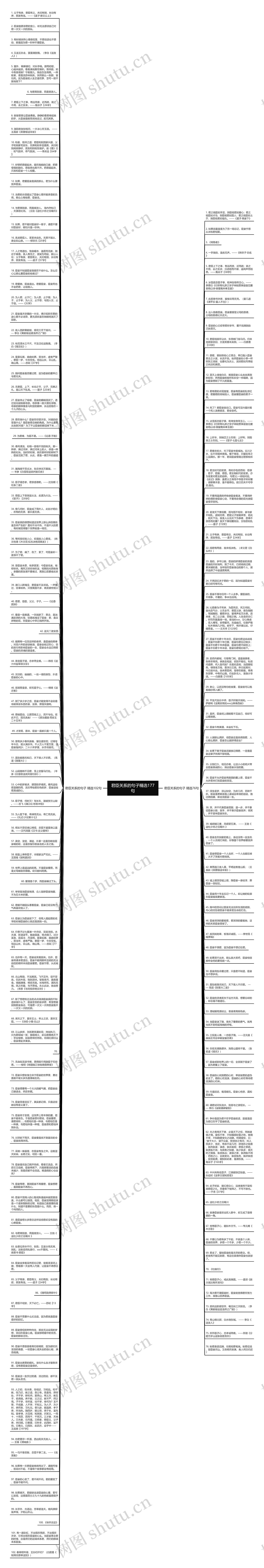 君臣关系的句子精选177句思维导图