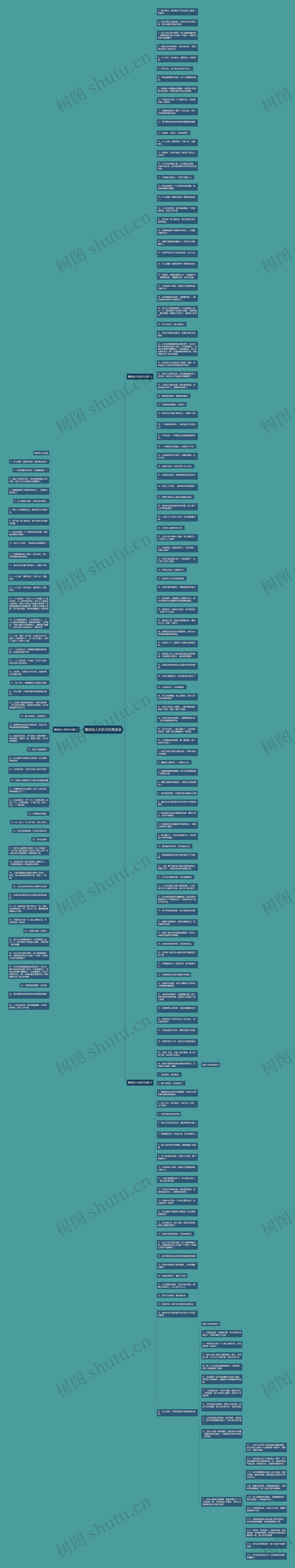 嘲讽别人的名句经典语录思维导图