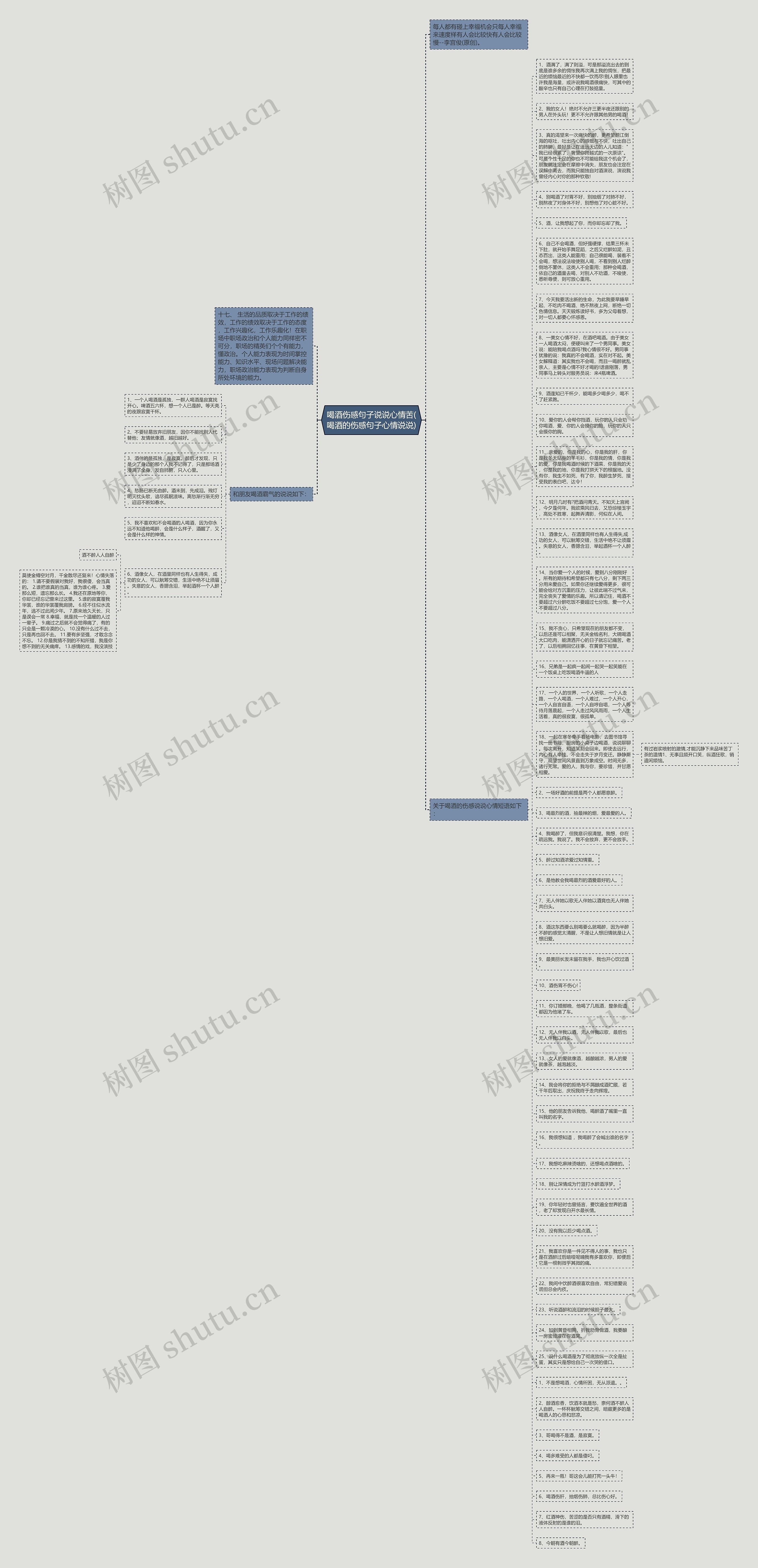 喝酒伤感句子说说心情苦(喝酒的伤感句子心情说说)思维导图
