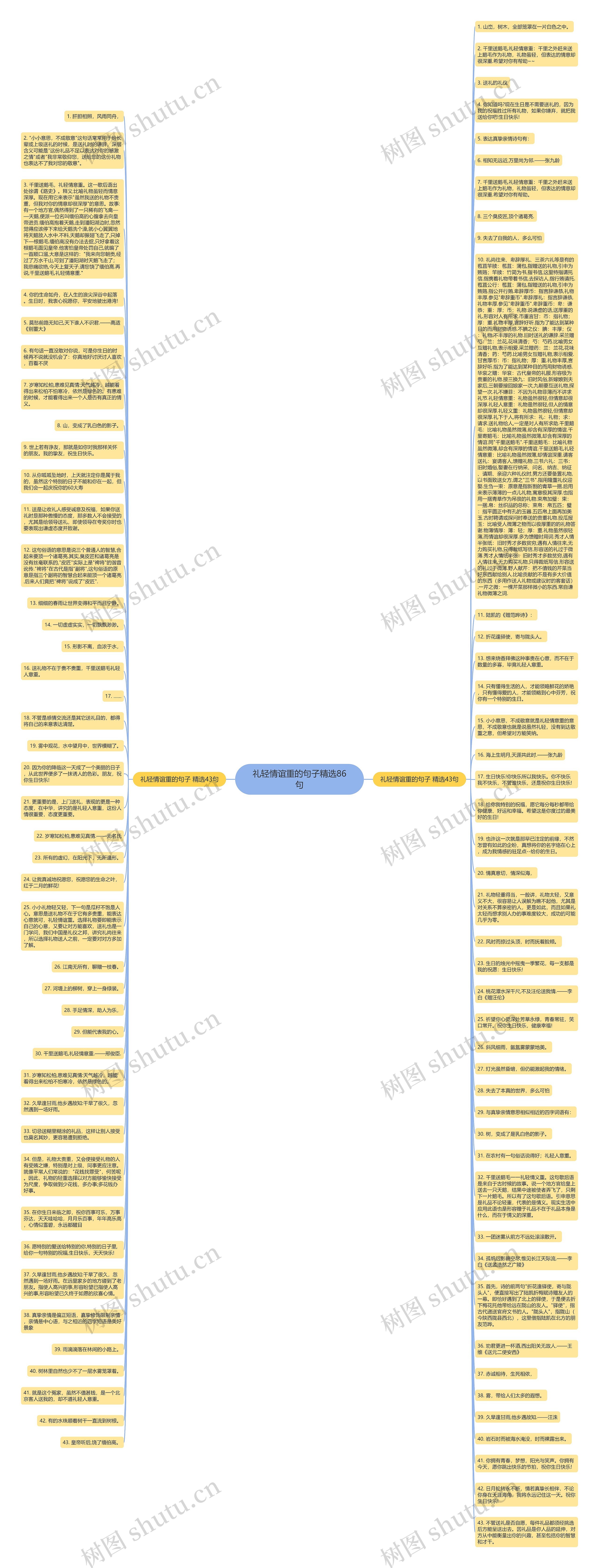 礼轻情谊重的句子精选86句思维导图高清图 礼轻情谊重的句子精选86句思维导图