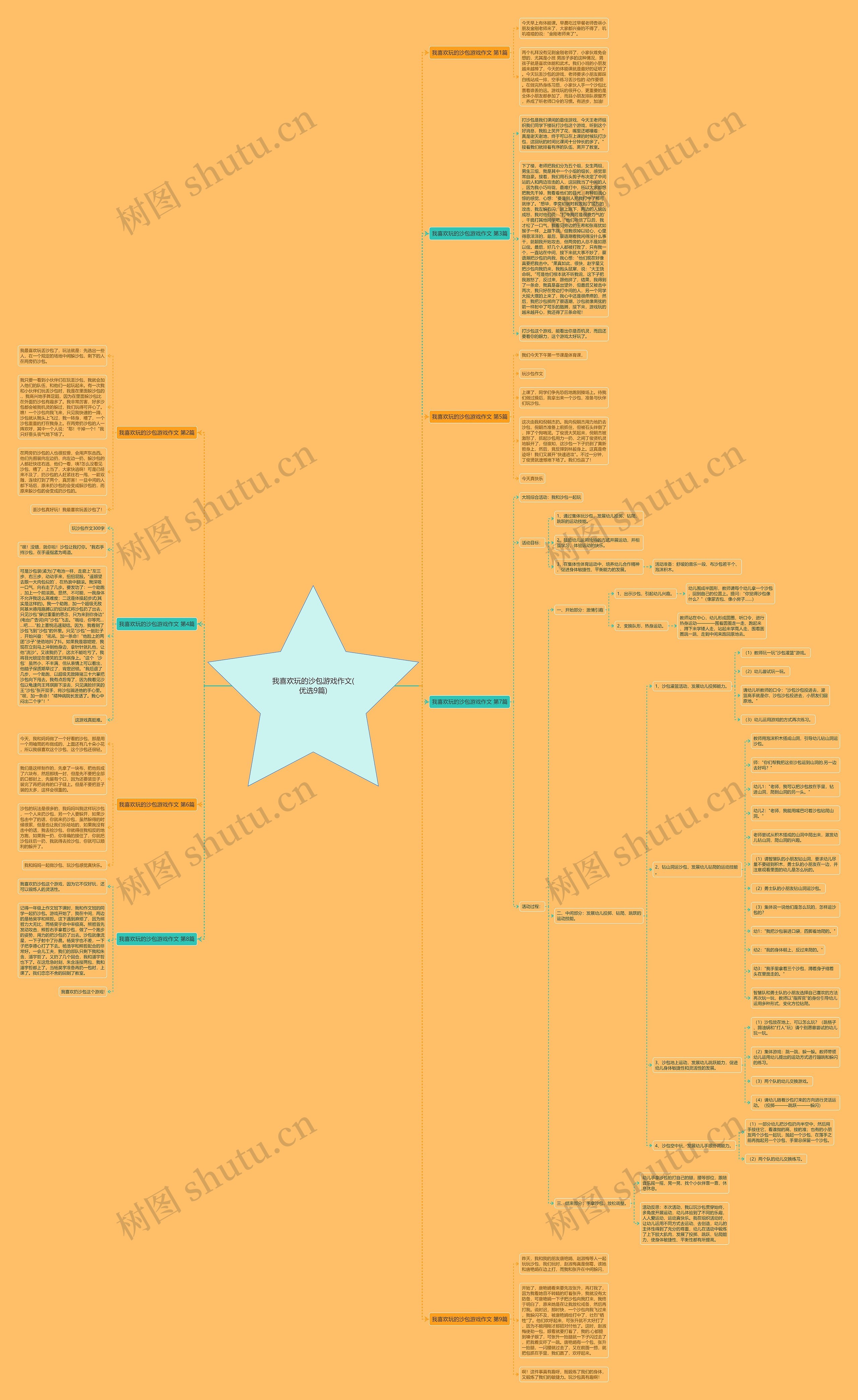 我喜欢玩的沙包游戏作文(优选9篇)思维导图