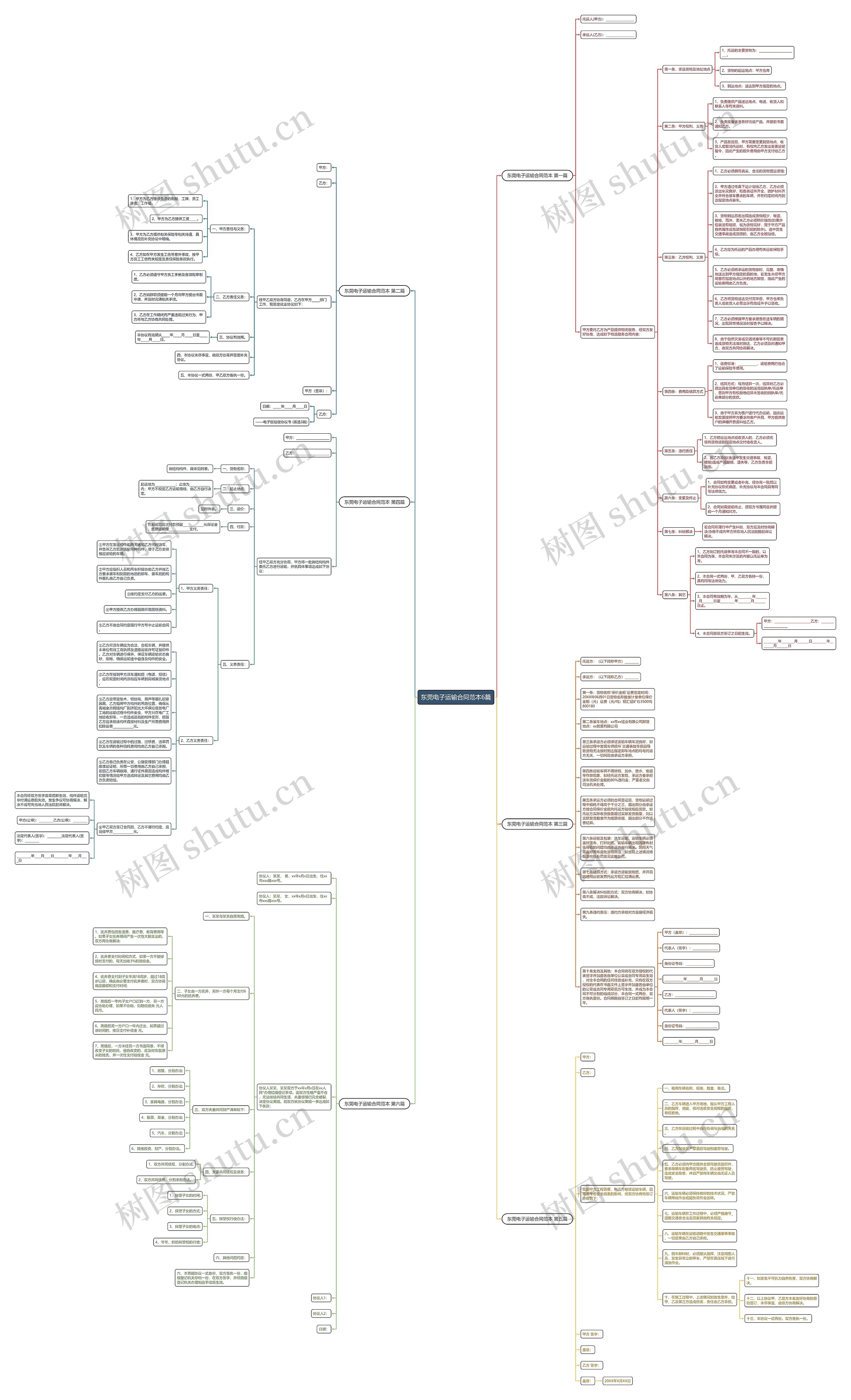 东莞电子运输合同范本6篇思维导图