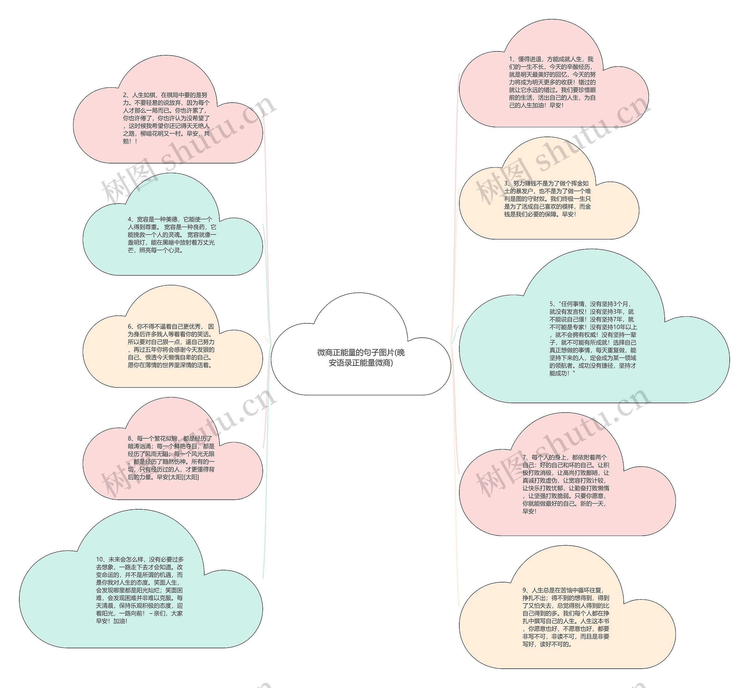 微商正能量的句子图片(晚安语录正能量微商)思维导图