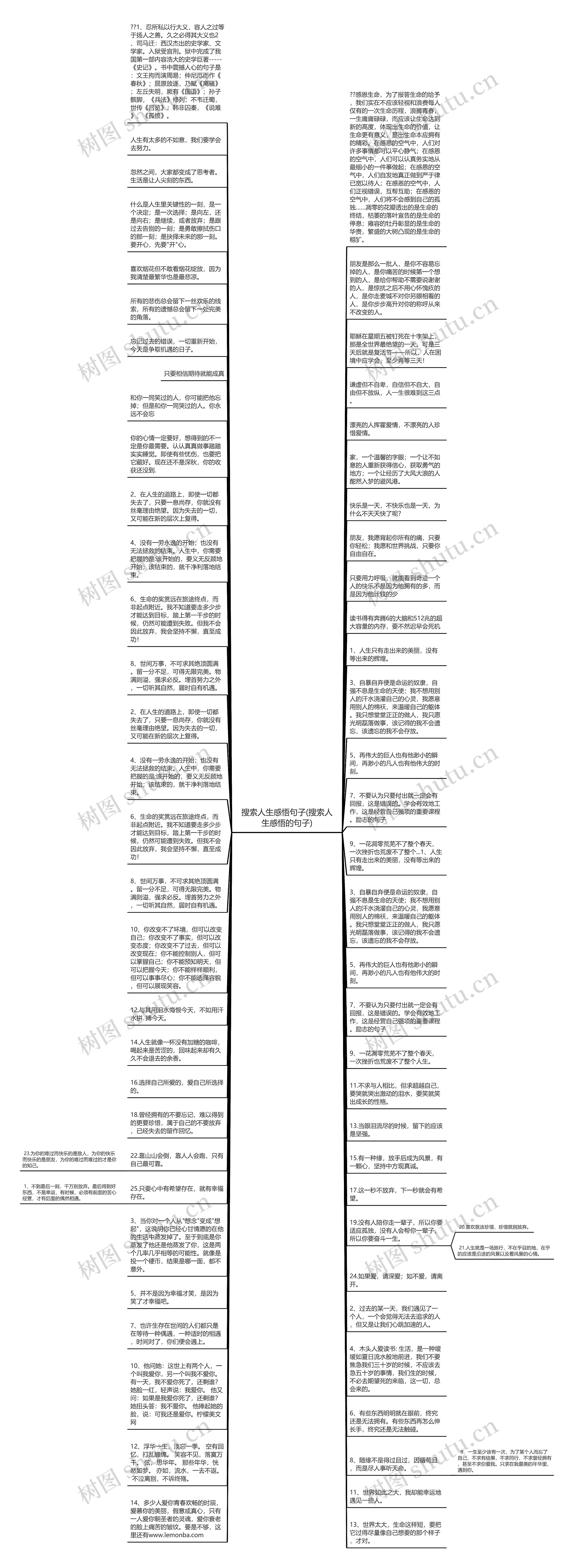 搜索人生感悟句子(搜索人生感悟的句子)思维导图