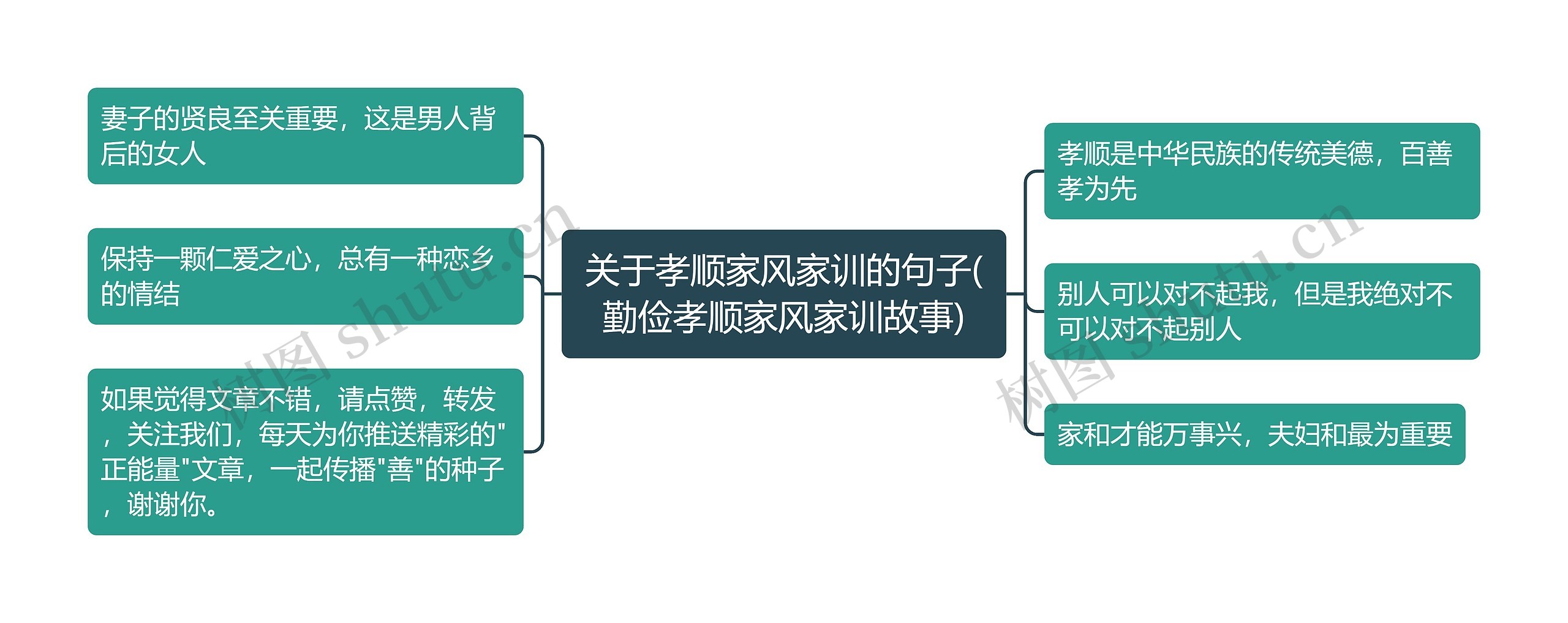 关于孝顺家风家训的句子(勤俭孝顺家风家训故事)思维导图