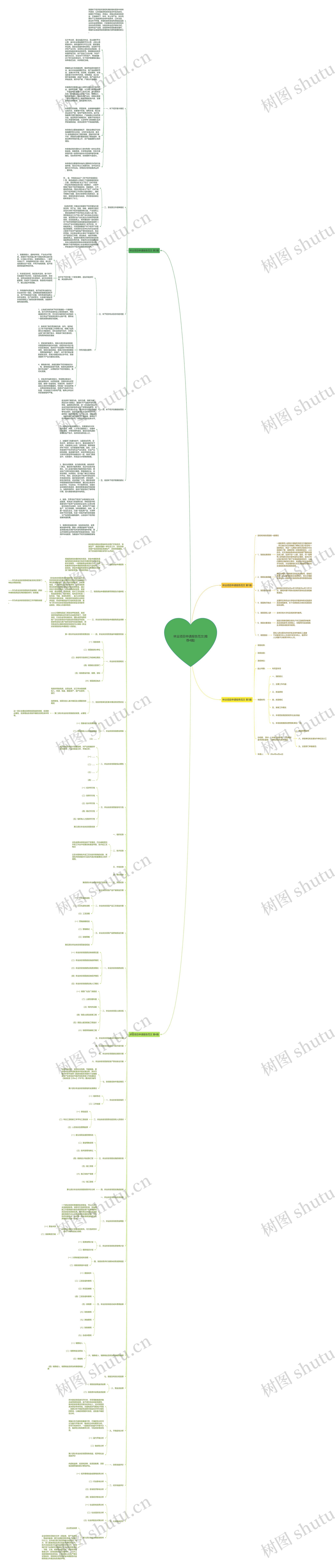 林业项目申请报告范文(推荐4篇)思维导图