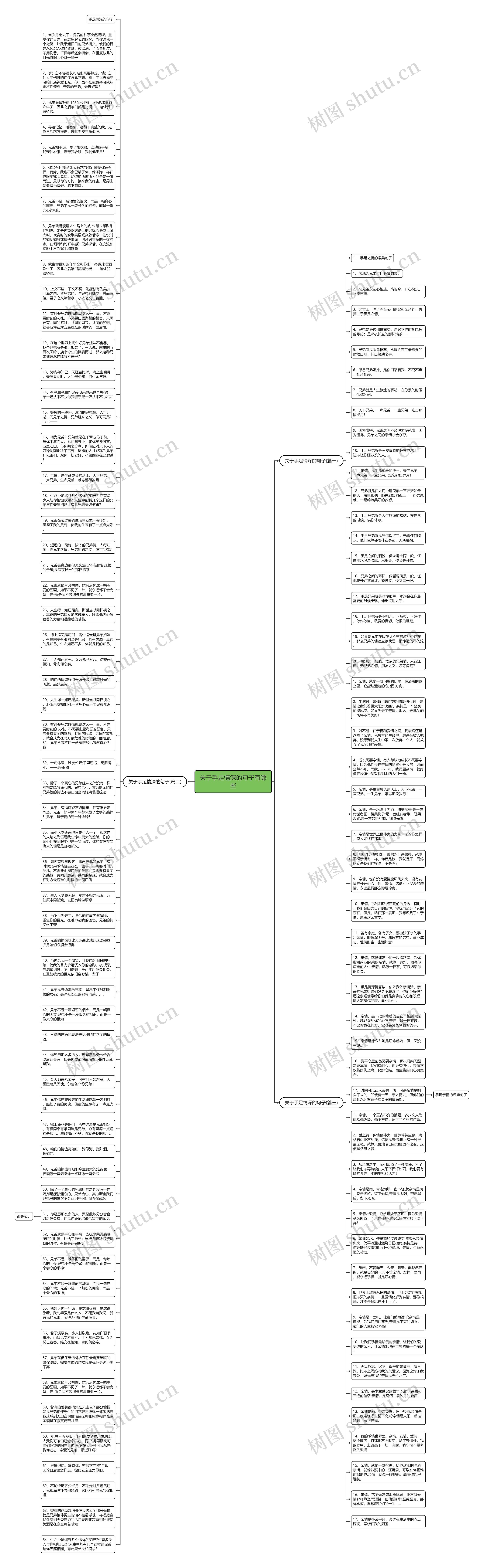 关于手足情深的句子有哪些思维导图