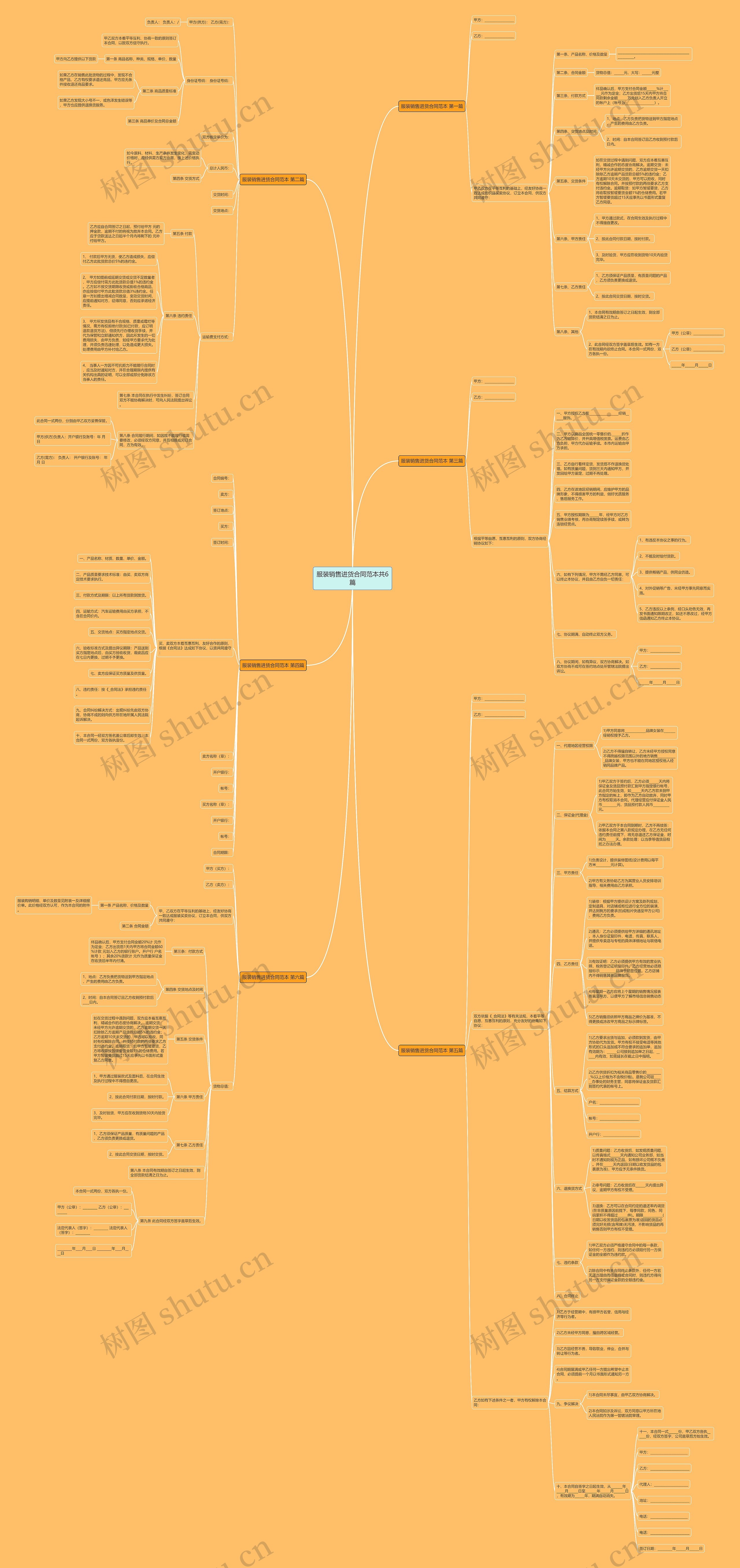 服装销售进货合同范本共6篇思维导图