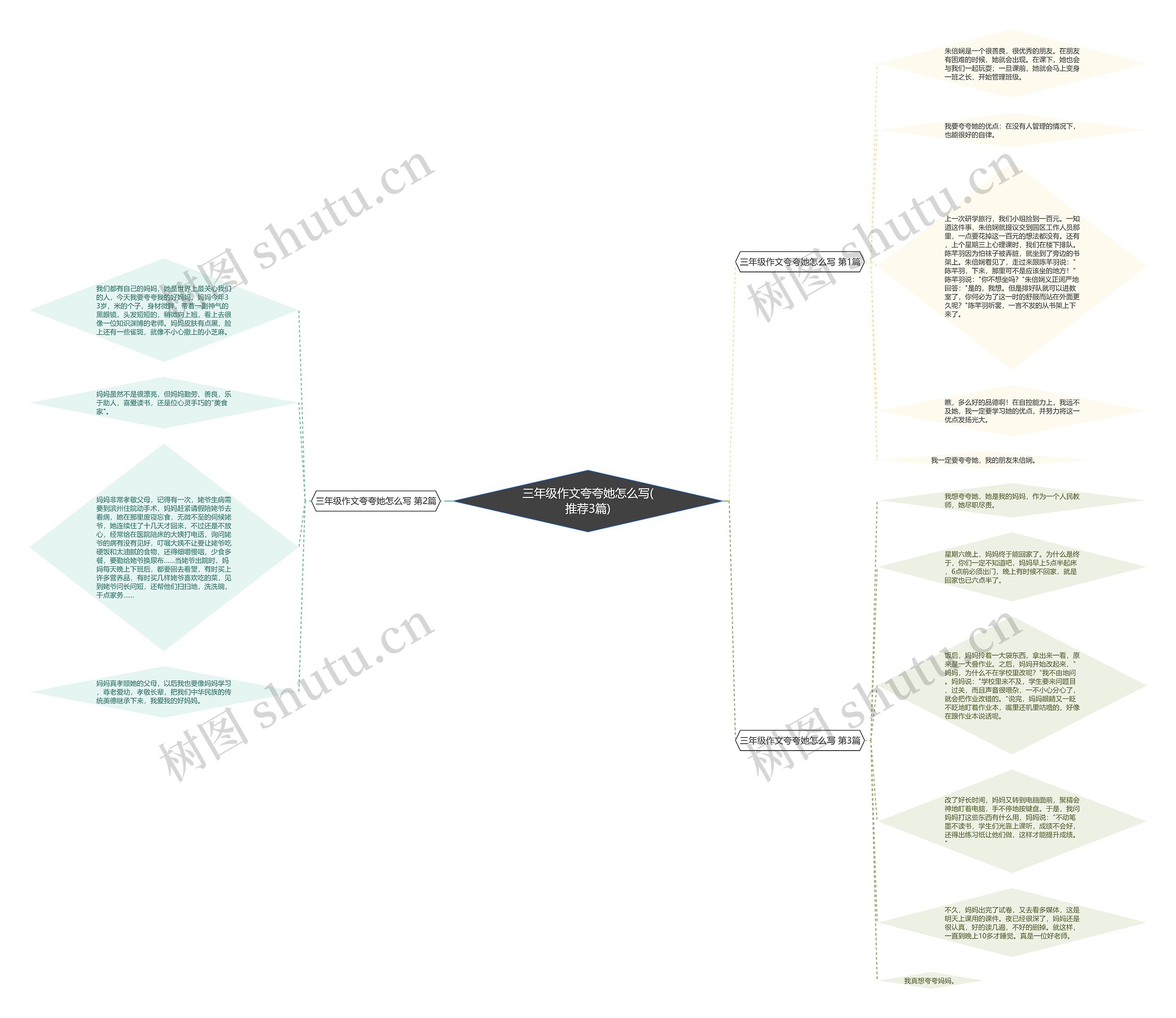 三年级作文夸夸她怎么写(推荐3篇)思维导图