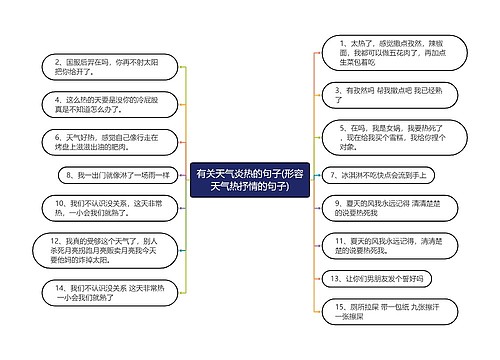 有关天气炎热的句子(形容天气热抒情的句子)