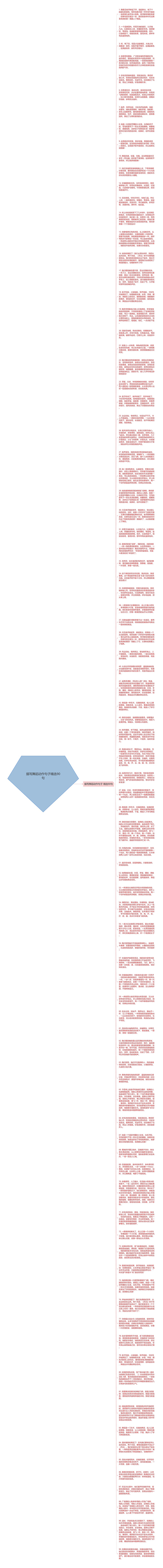 描写舞蹈动作句子精选90句思维导图