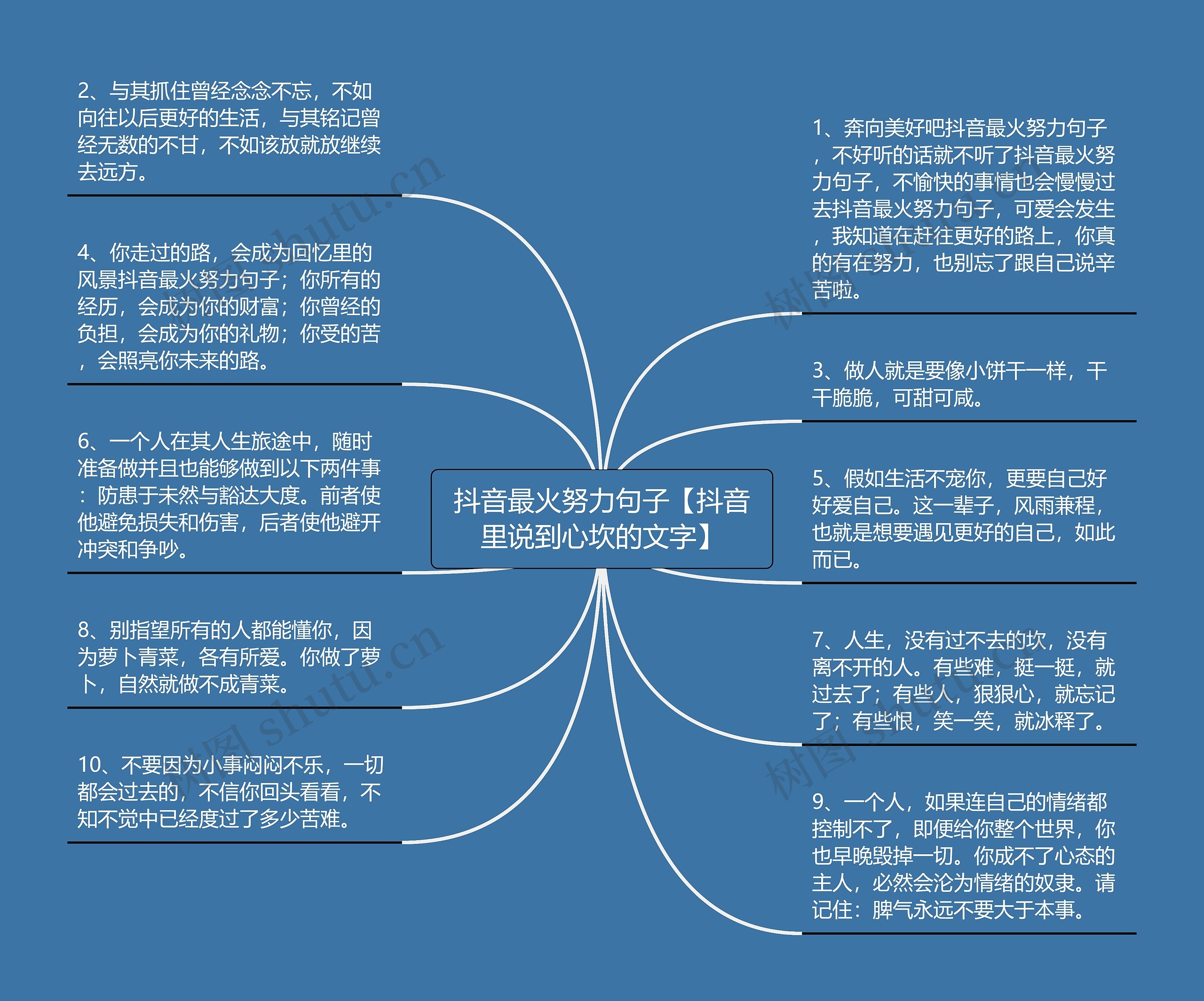 抖音最火努力句子【抖音里说到心坎的文字】思维导图