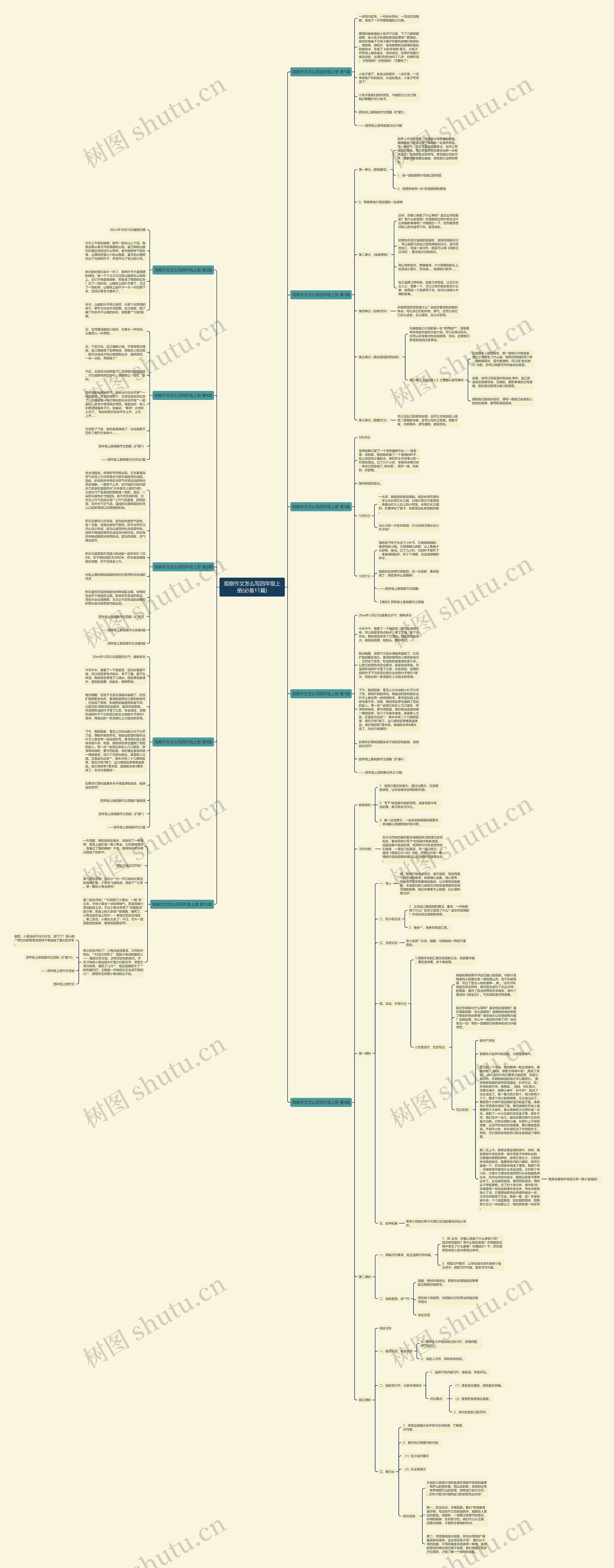 观察作文怎么写四年级上册(必备11篇) 观察作文怎么写四年级上册(必备11篇)