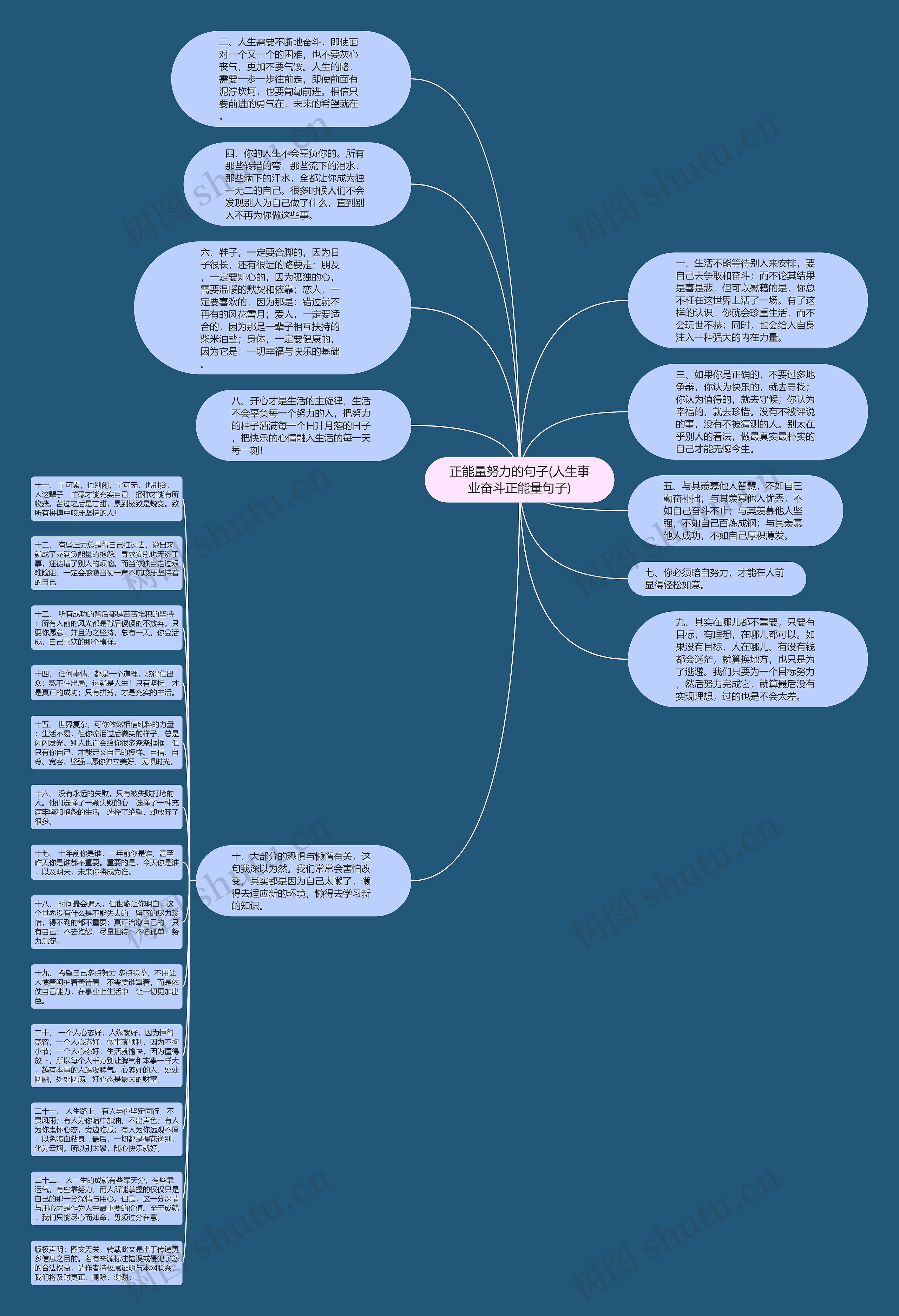 正能量努力的句子(人生事业奋斗正能量句子)思维导图
