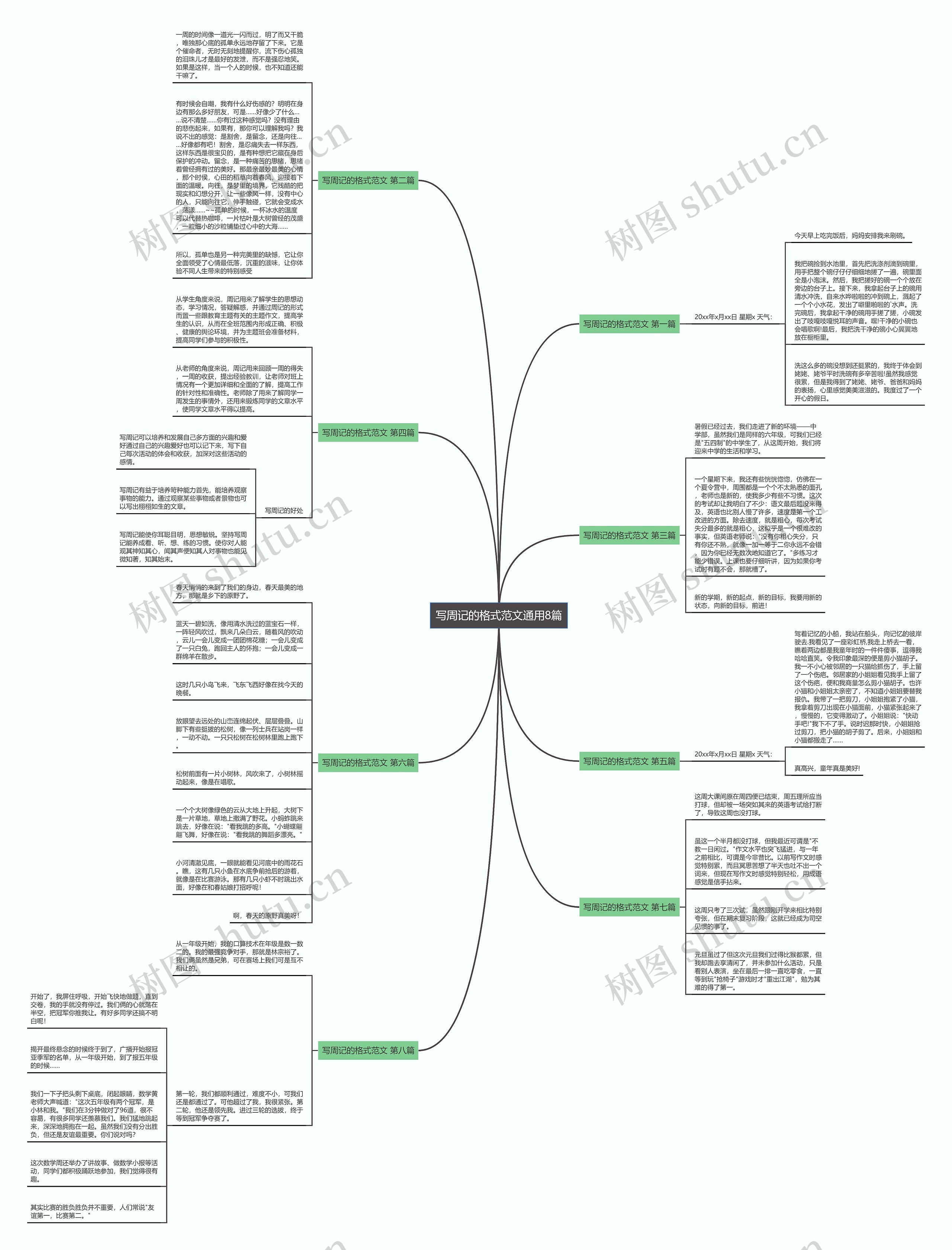 写周记的格式范文通用8篇 写周记的格式范文通用8篇