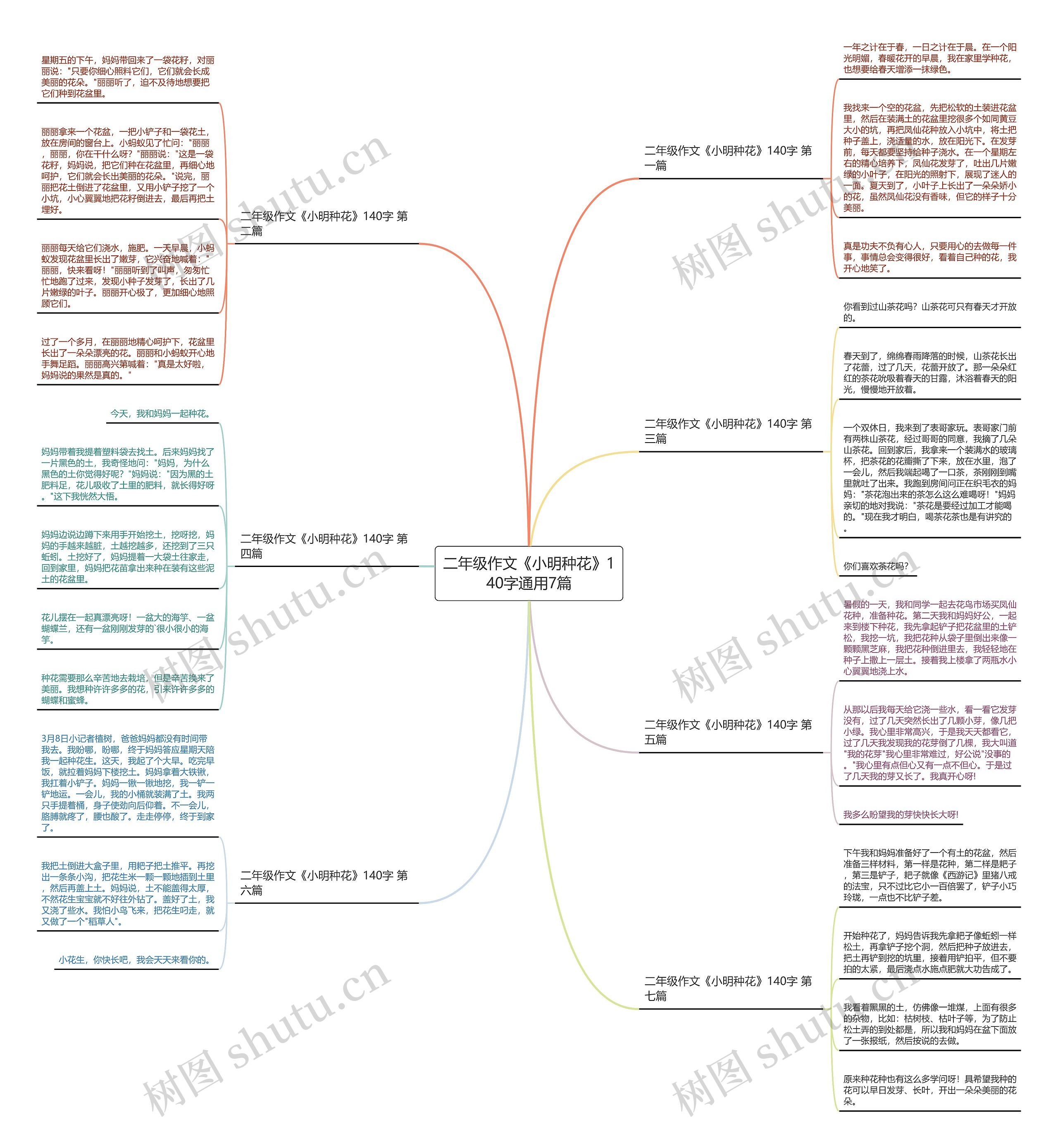 二年级作文《小明种花》140字通用7篇思维导图