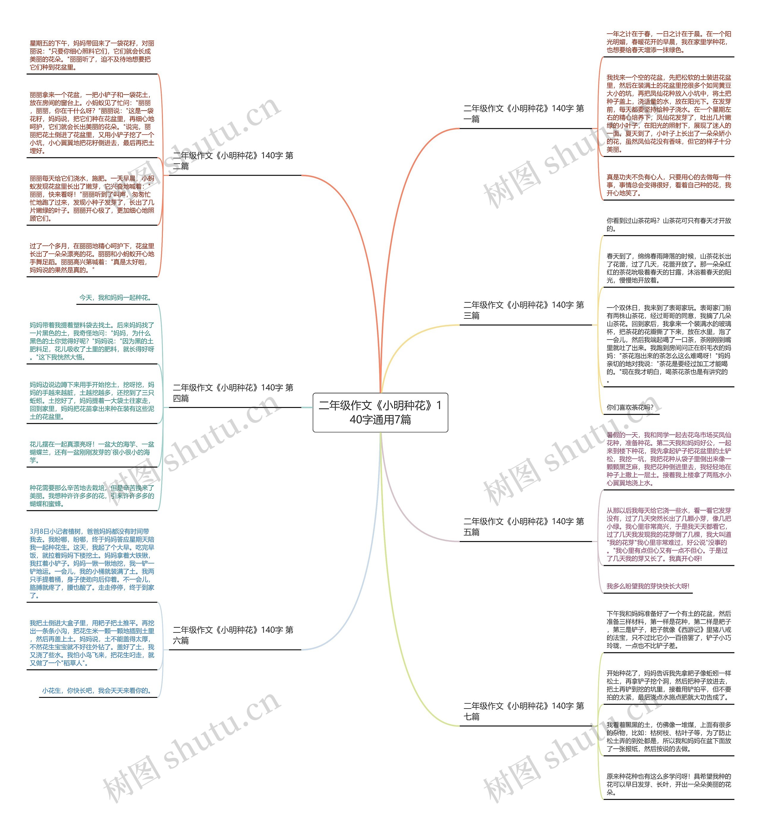 二年级作文《小明种花》140字通用7篇 二年级作文《小明种花》140字通用7篇