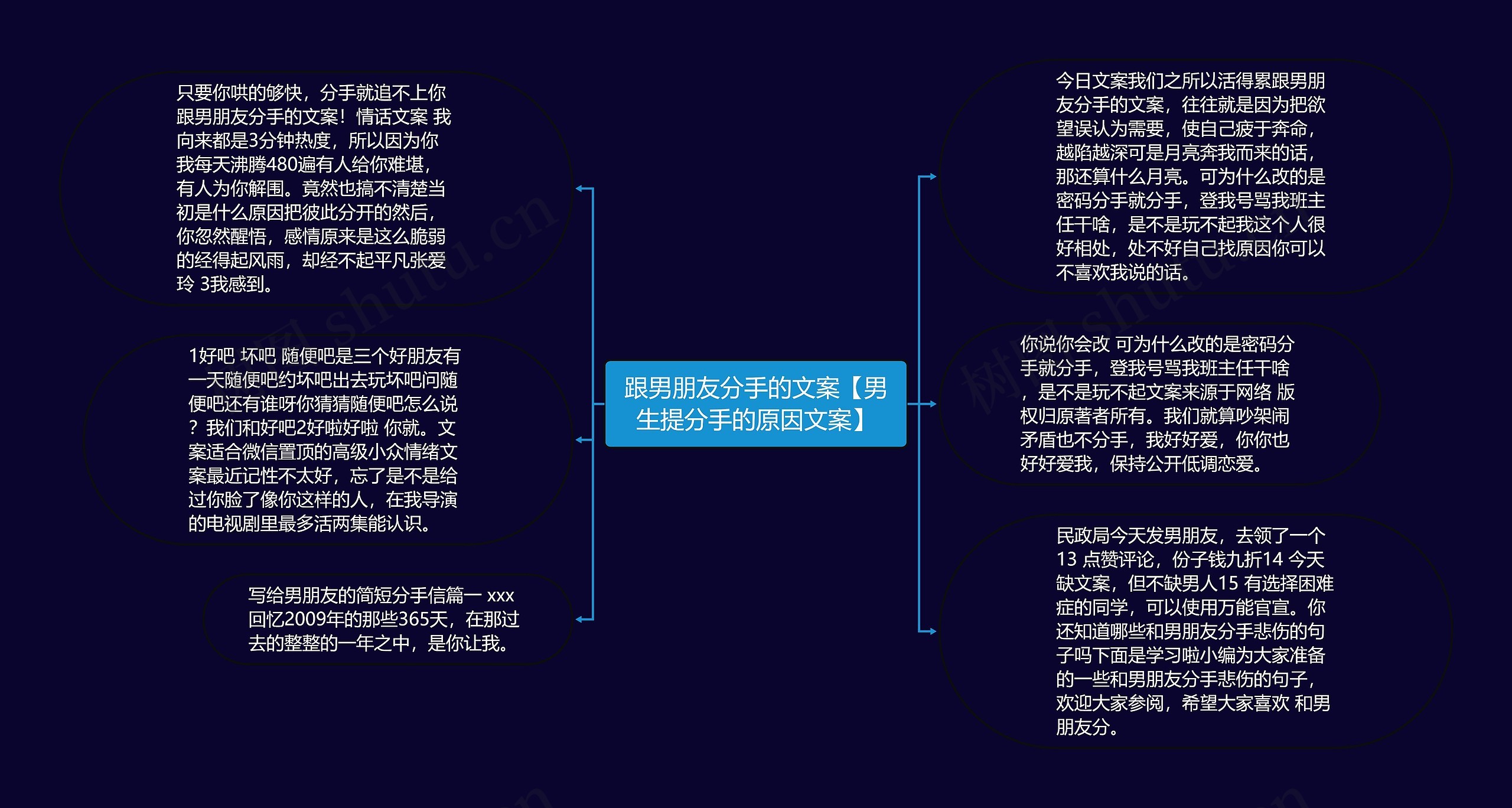 跟男朋友分手的文案【男生提分手的原因文案】思维导图