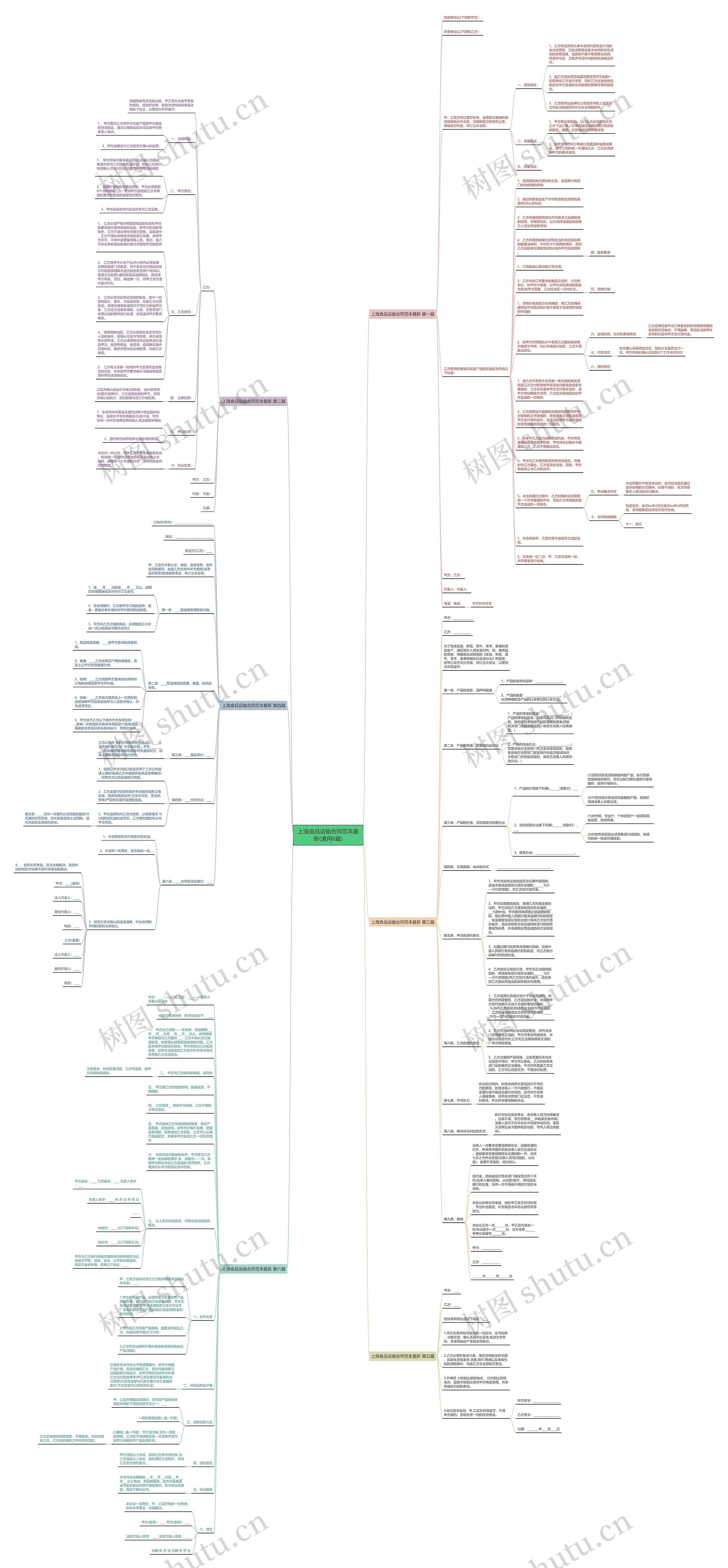 上海食品运输合同范本最新(通用6篇)思维导图