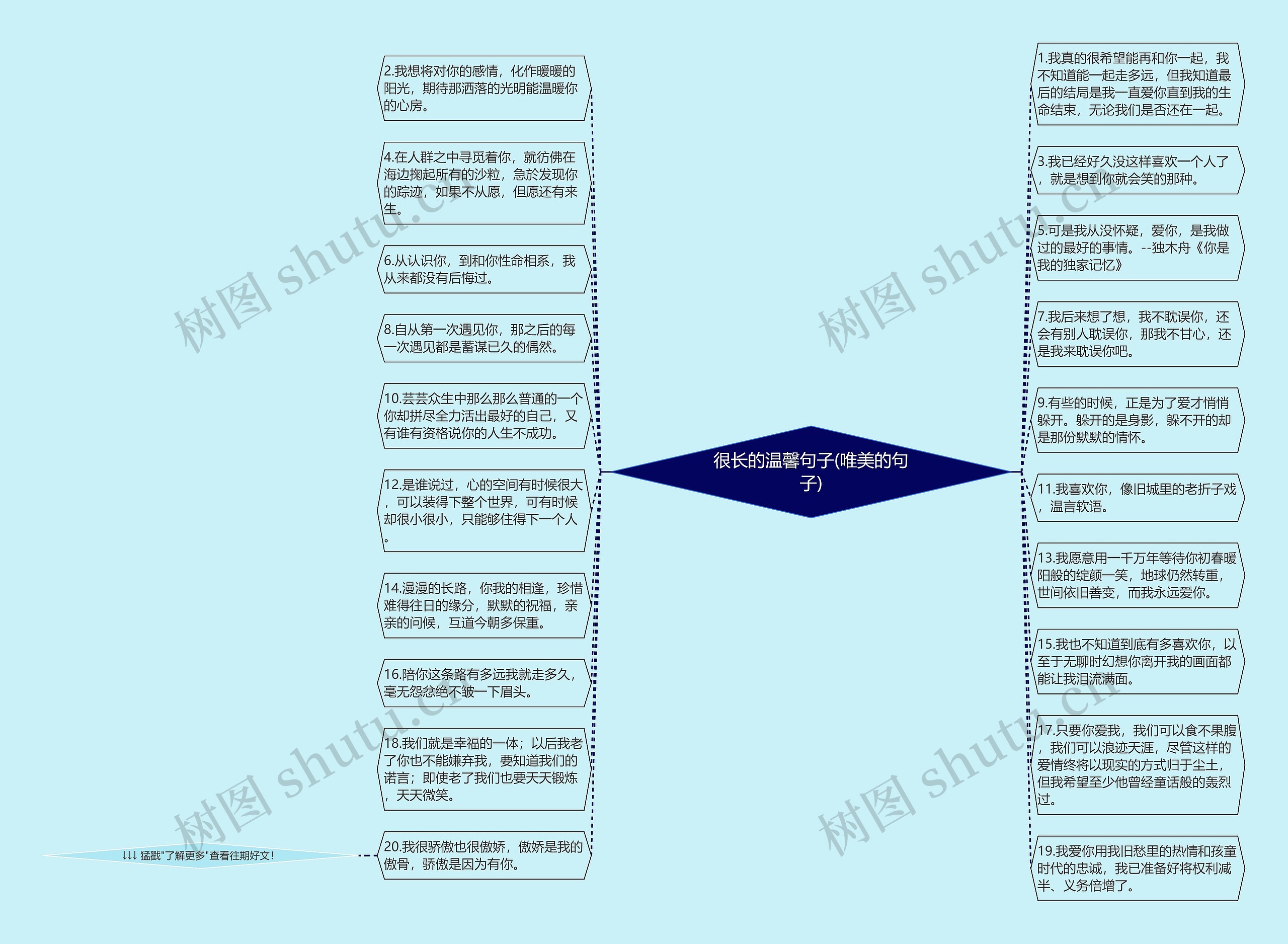 很长的温馨句子(唯美的句子)思维导图