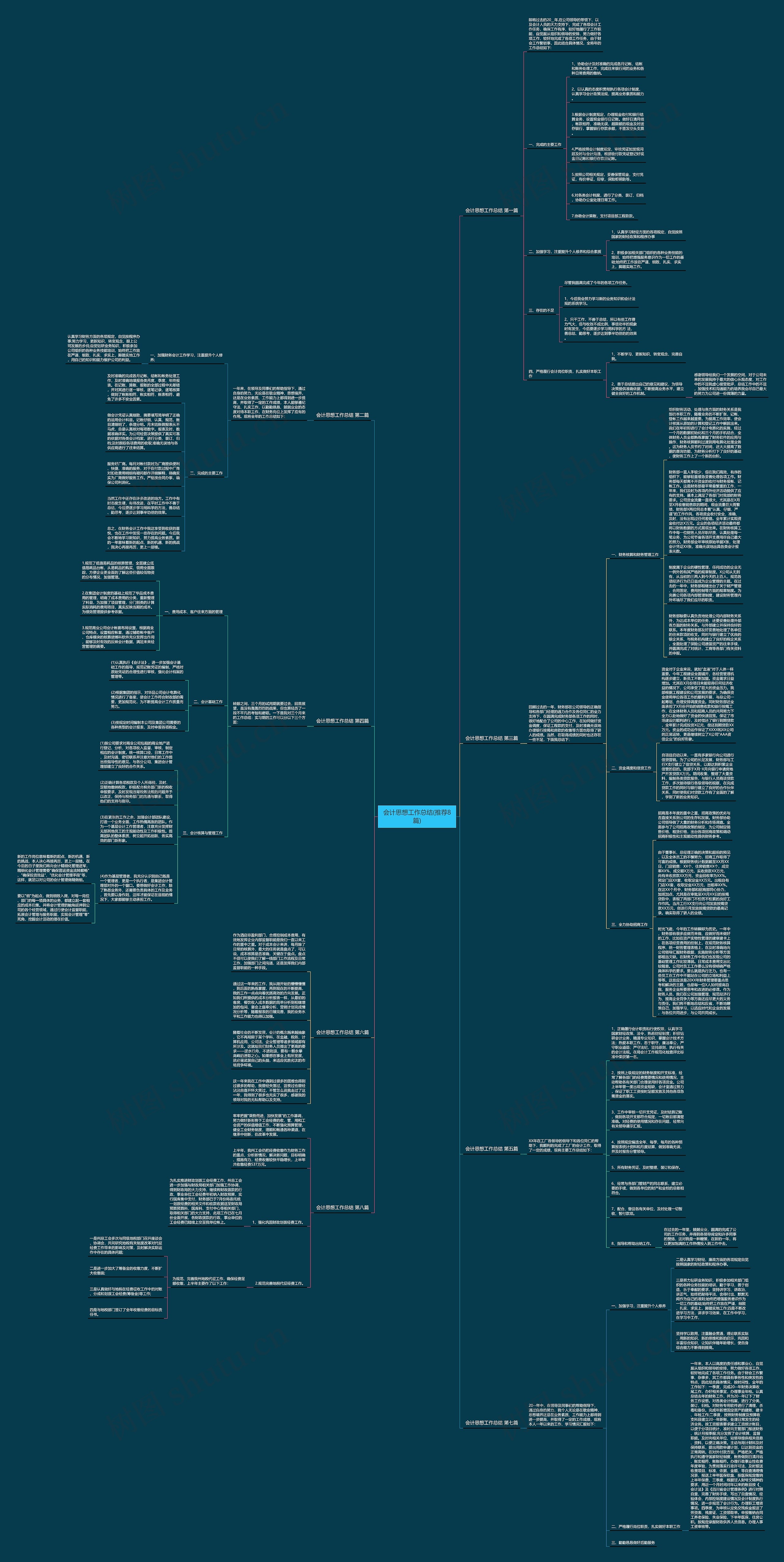 会计思想工作总结(推荐8篇)思维导图