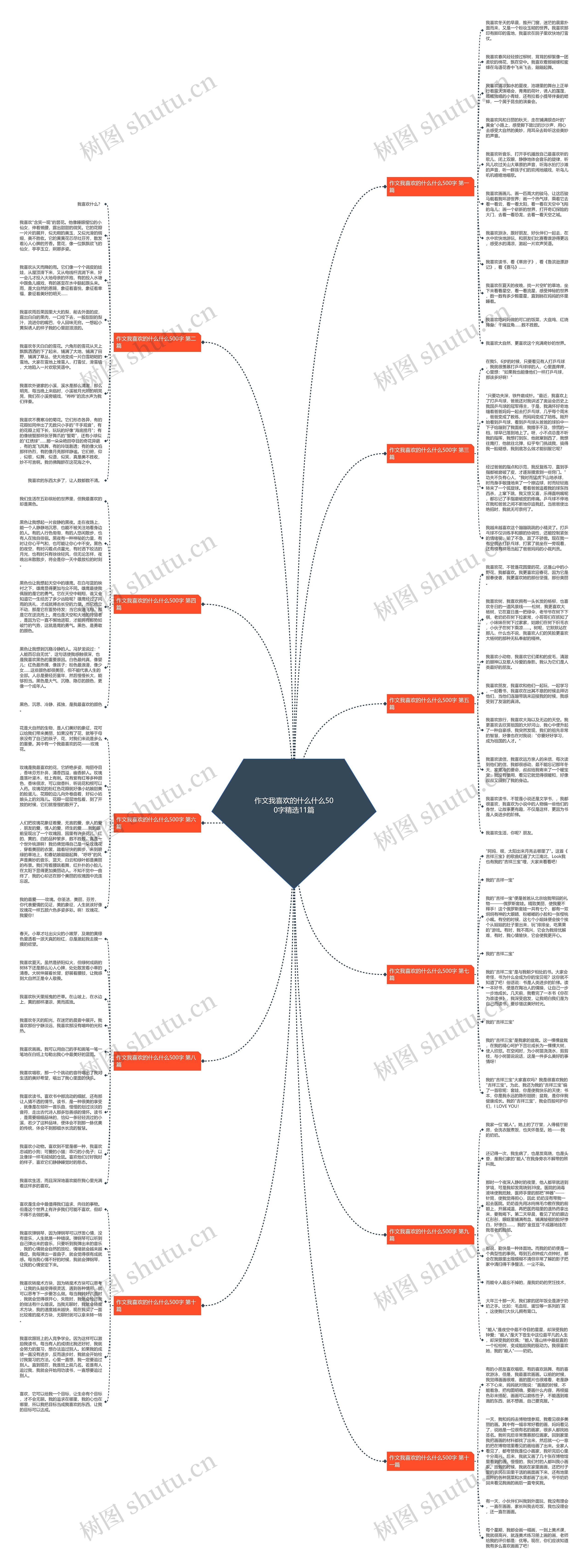 作文我喜欢的什么什么500字精选11篇思维导图