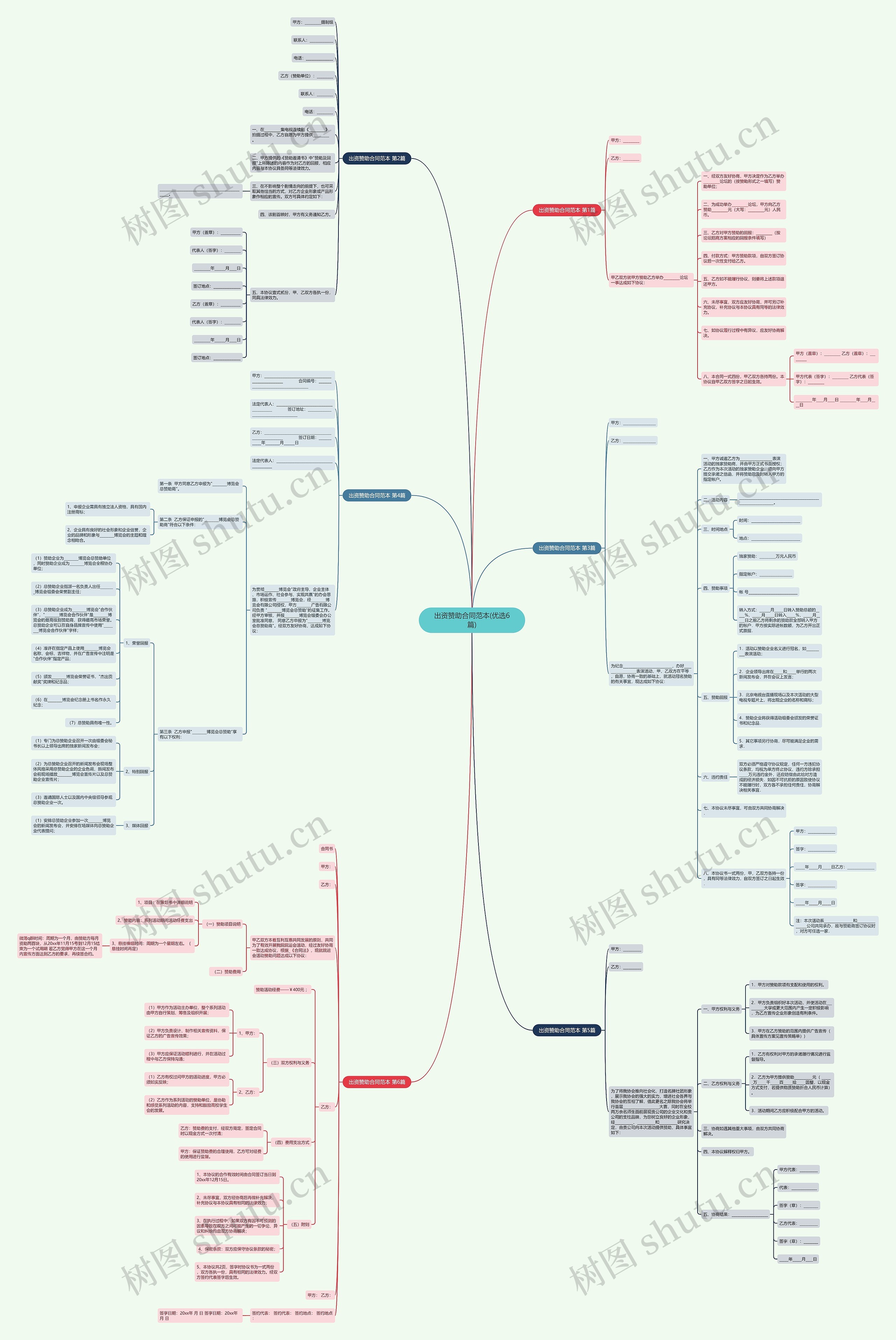 出资赞助合同范本(优选6篇)思维导图