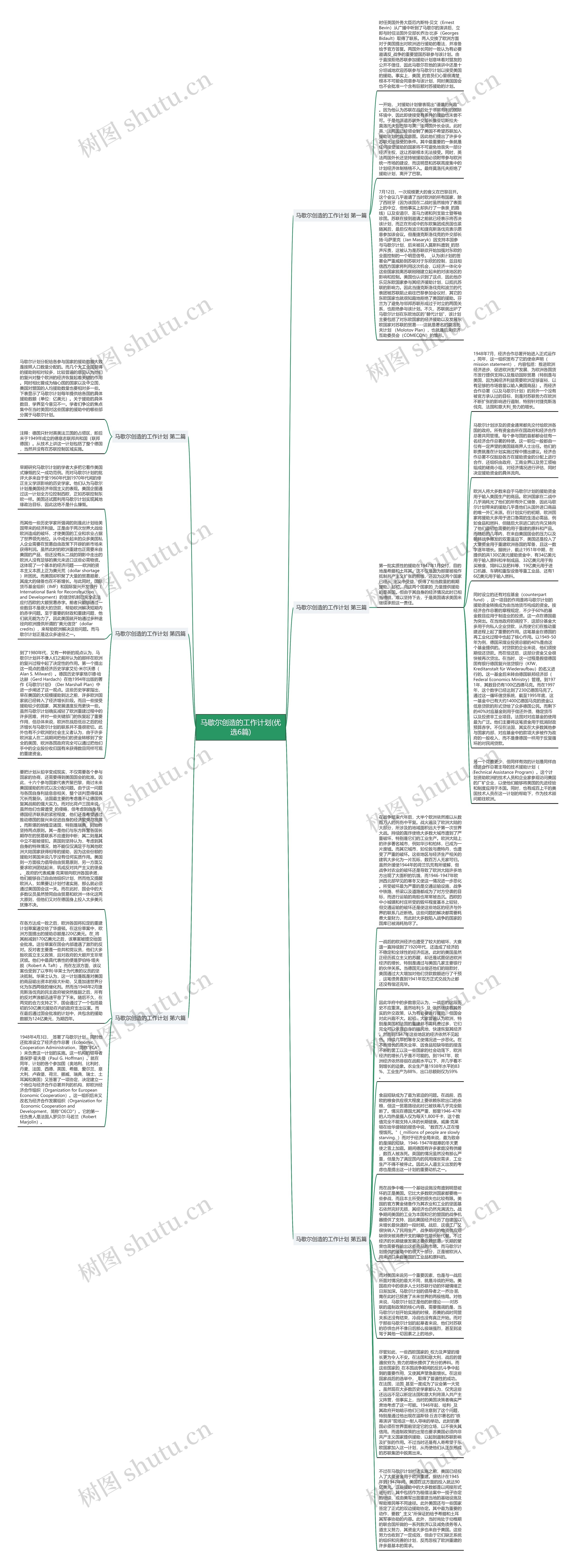 马歇尔创造的工作计划(优选6篇)思维导图