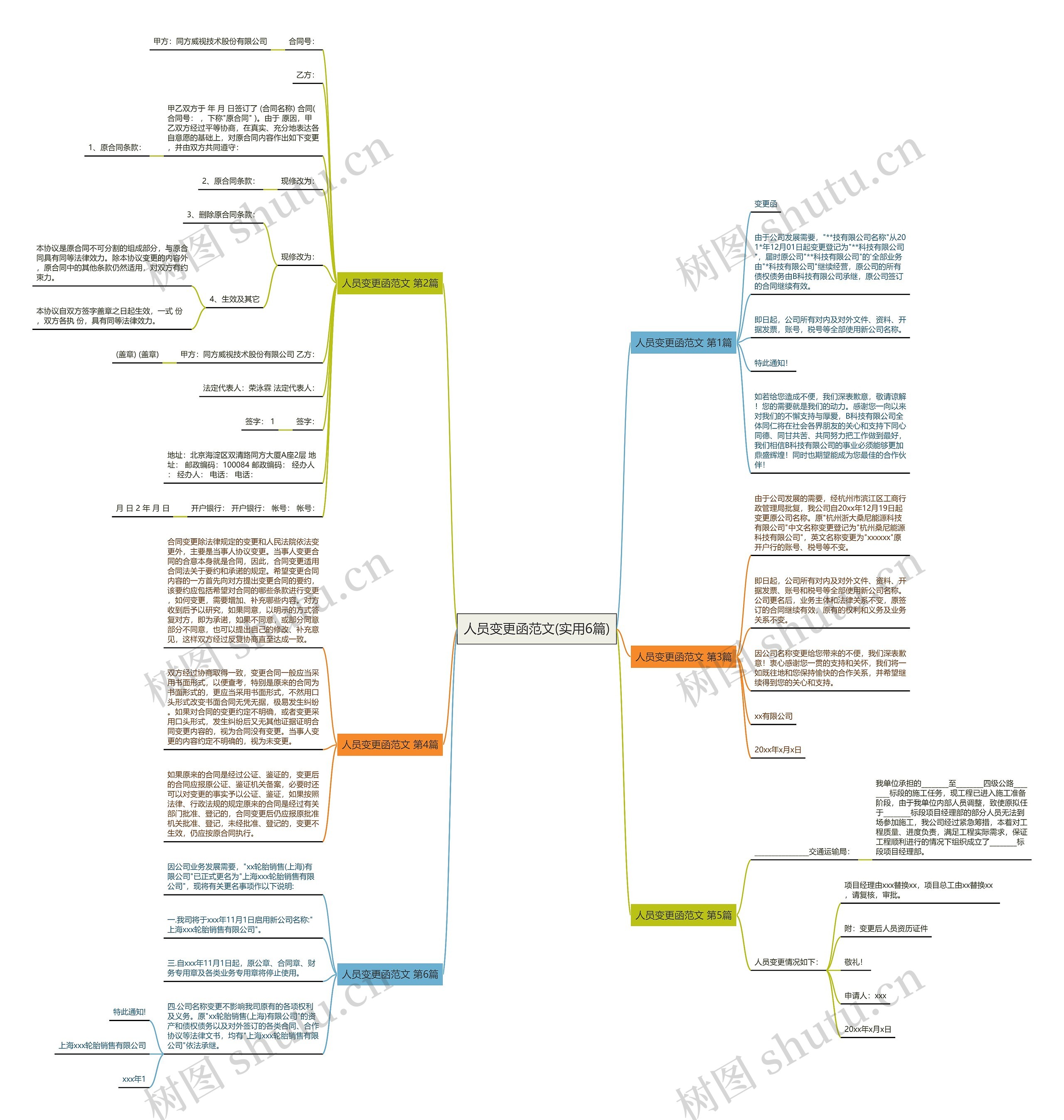人员变更函范文(实用6篇)思维导图