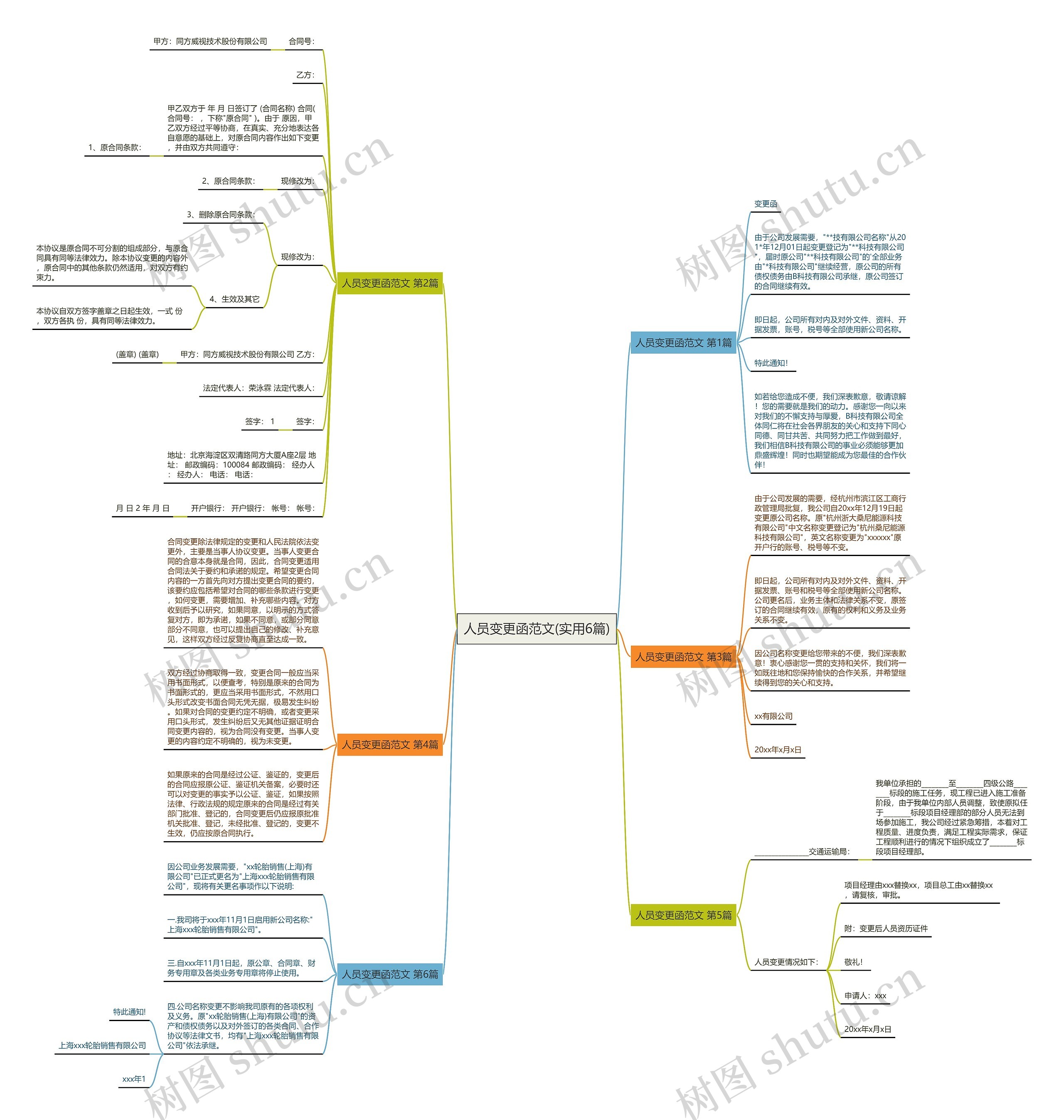 人员变更函范文(实用6篇) 人员变更函范文(实用6篇)