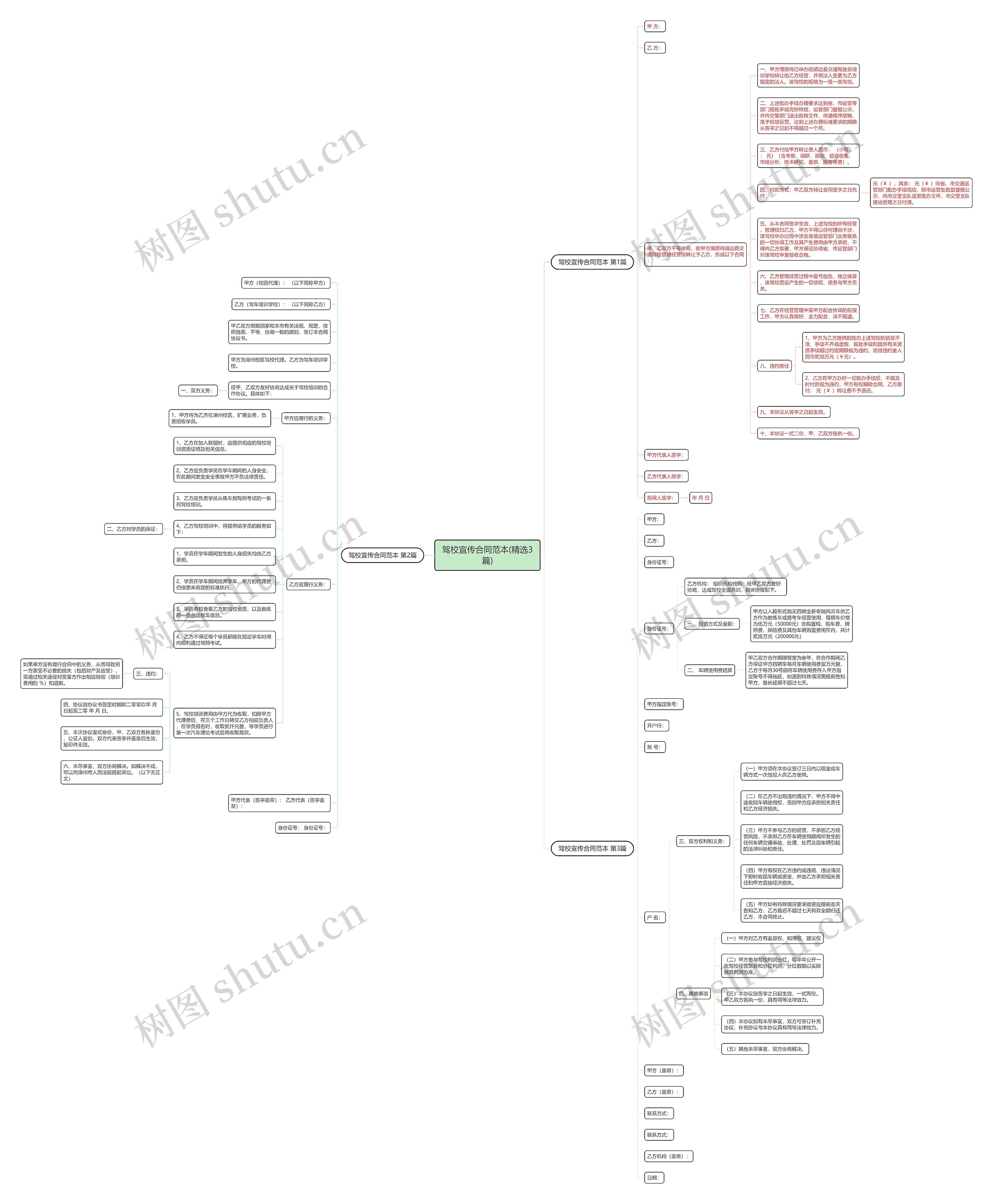驾校宣传合同范本(精选3篇)思维导图
