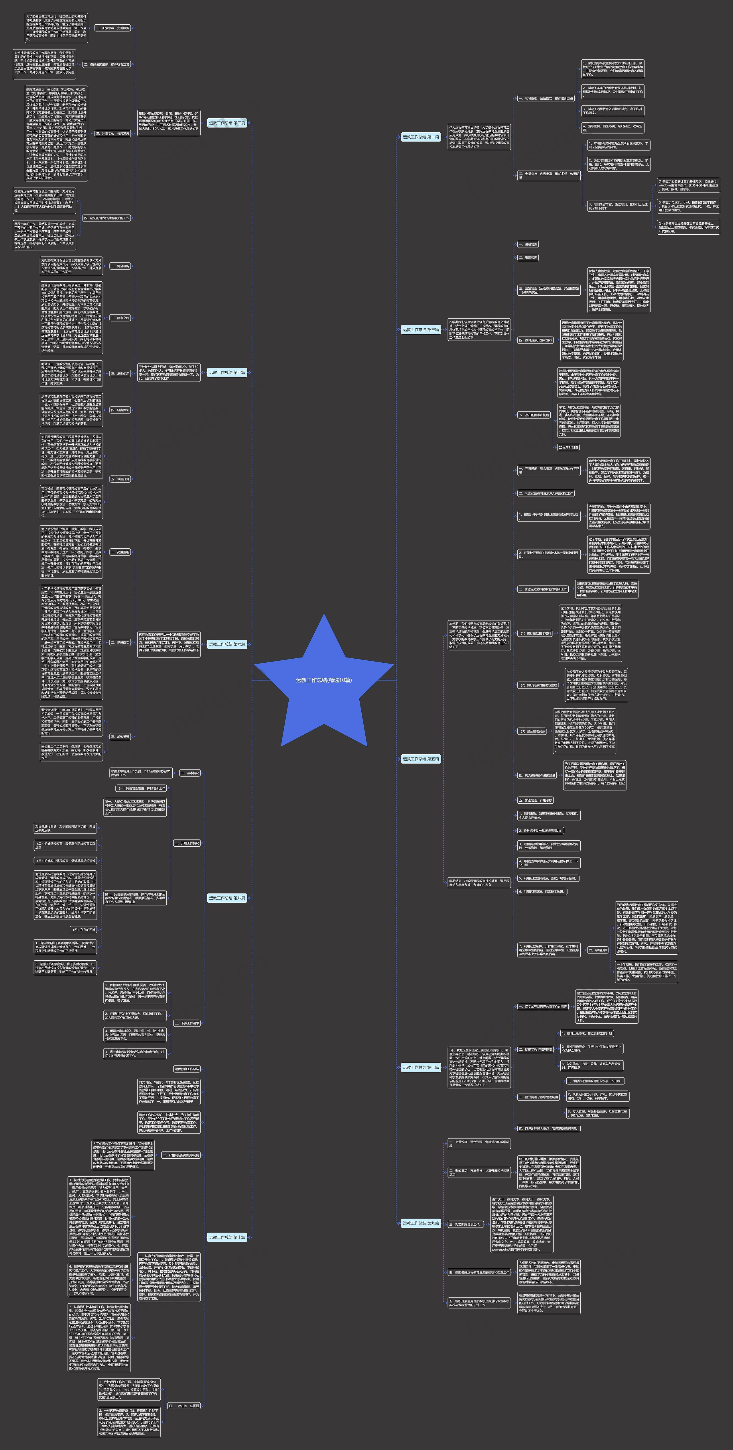 远教工作总结(精选10篇)思维导图