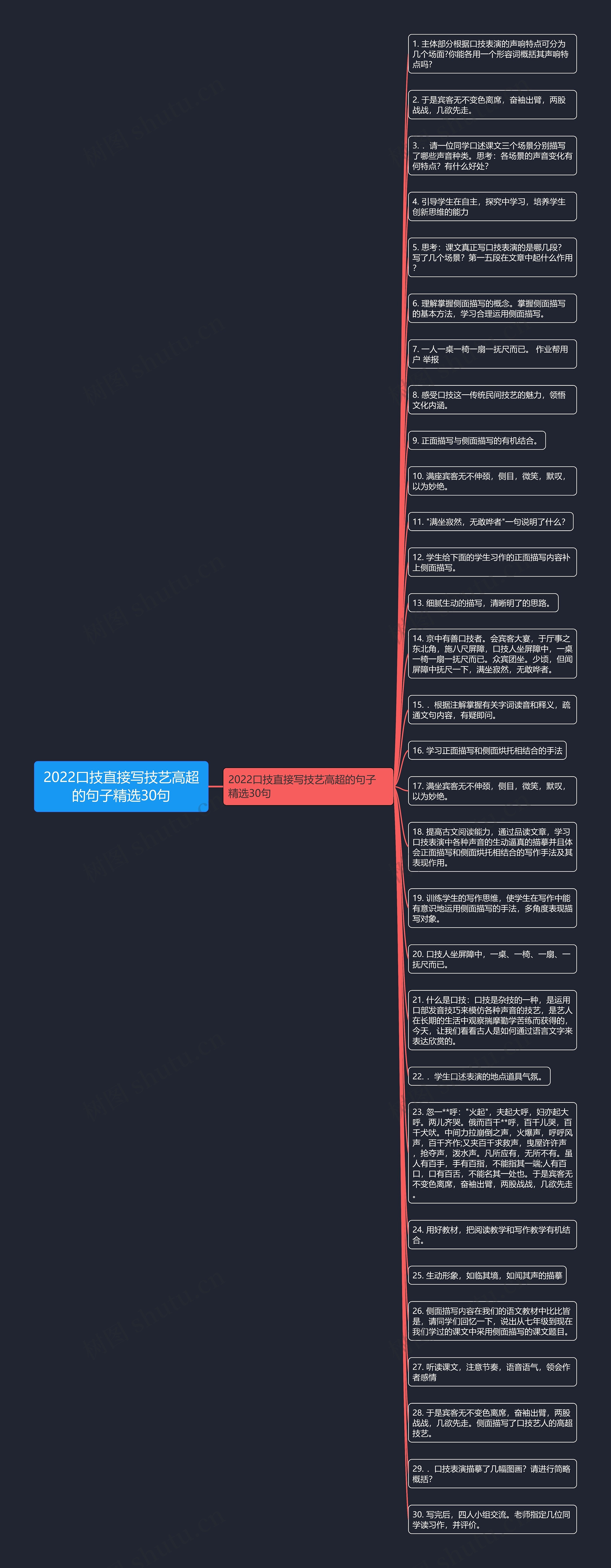 2022口技直接写技艺高超的句子精选30句思维导图