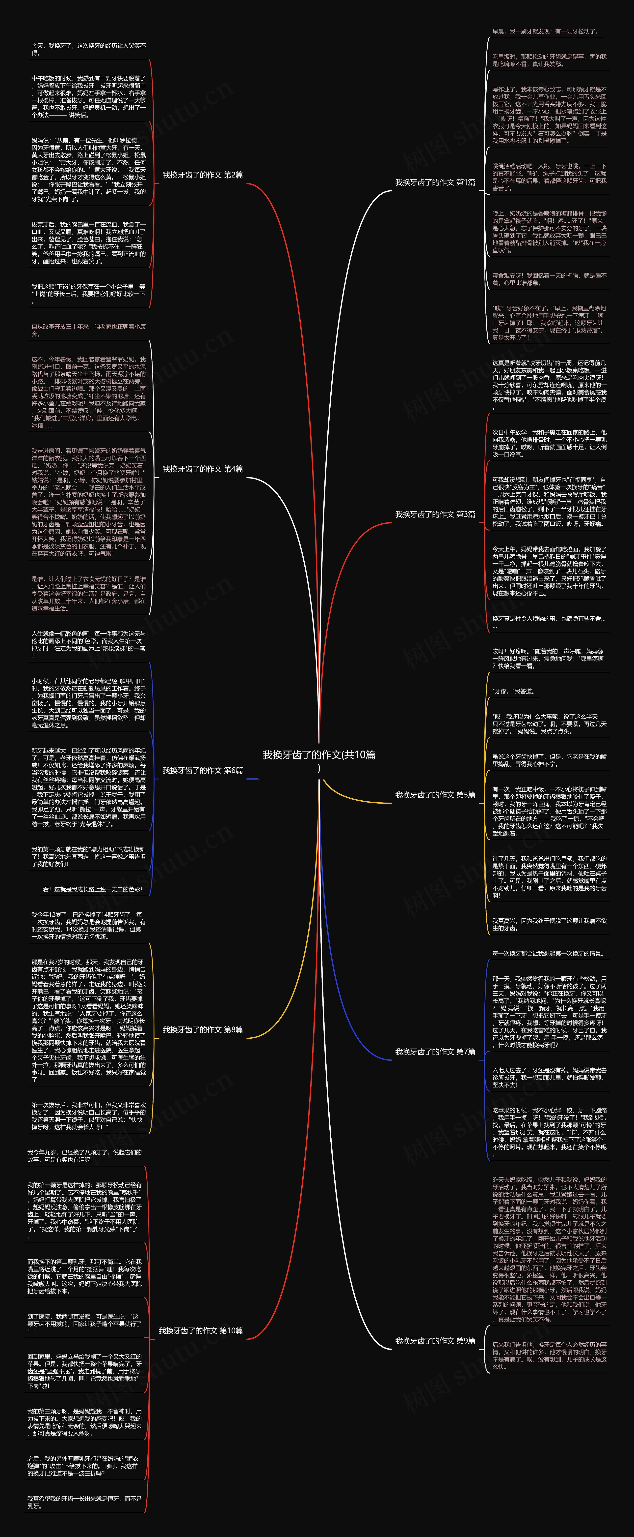 我换牙齿了的作文(共10篇)思维导图